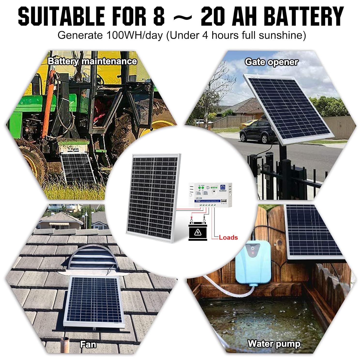 25W 12V Monocrystalline Solar Panel IP65 Battery Charger