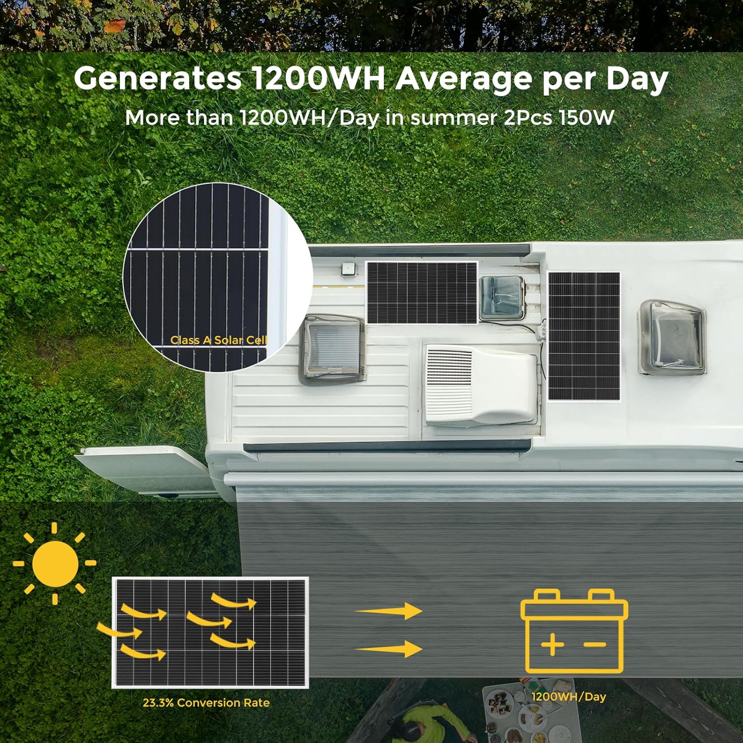 300W Solar Panel Kit 12V Mono 2x150W Controller RV Boat Home
