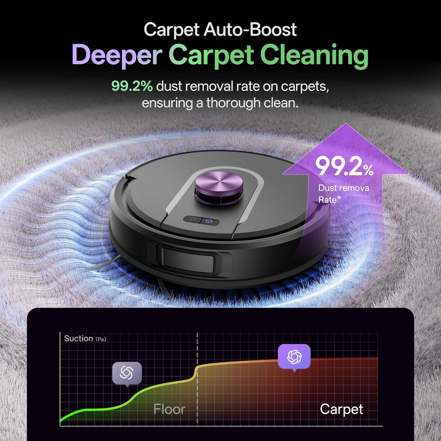 Robot Vacuum Mop 10000Pa Bagless Self Empty LiDAR Mapping App