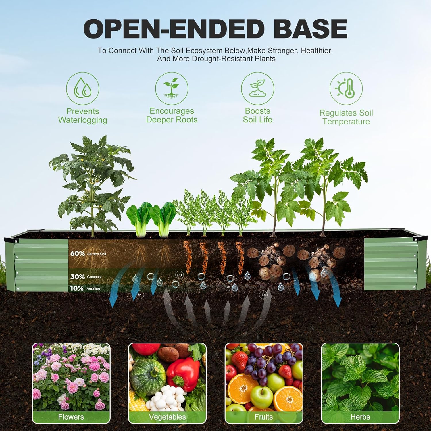 Metal Raised Garden Bed 8x2ft Set 2 Outdoor Planter Steel Kit