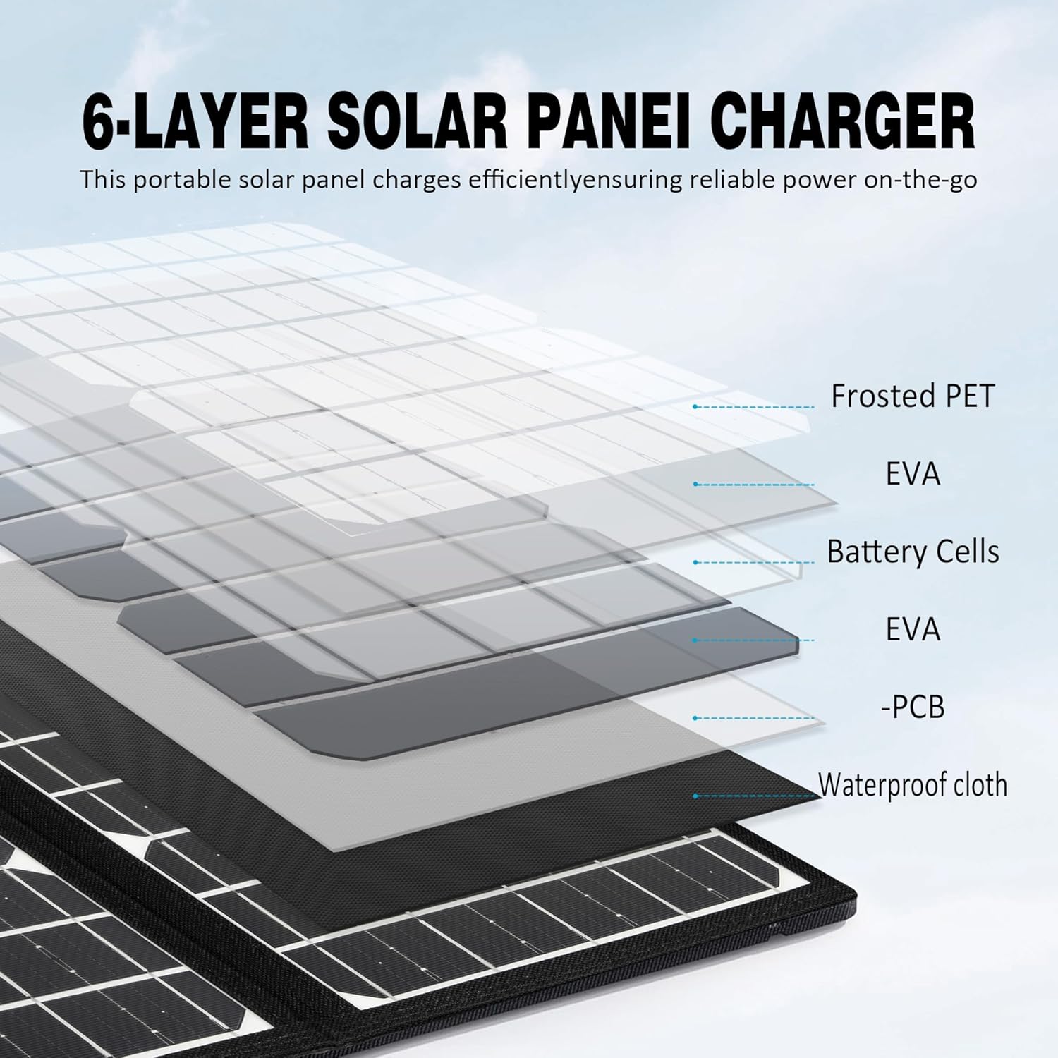 30W Foldable Solar Panel USB DC Portable Charger Camping