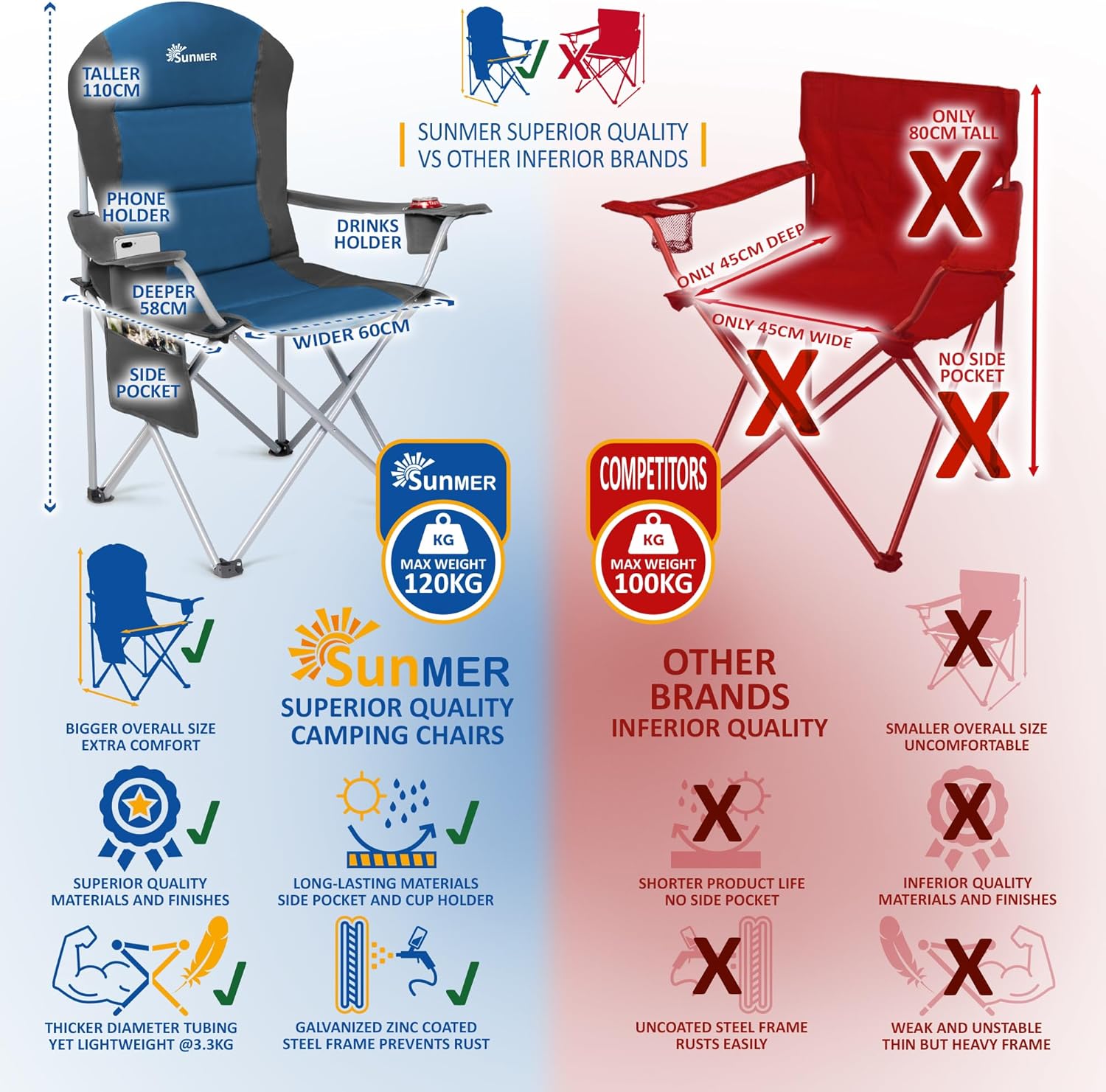 Padded Camping Chairs 2 Pack Deluxe Folding Chairs Blue