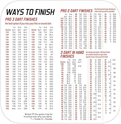 Dartboard Backboard Surround EVA Heavy Duty Slim Wall Protector