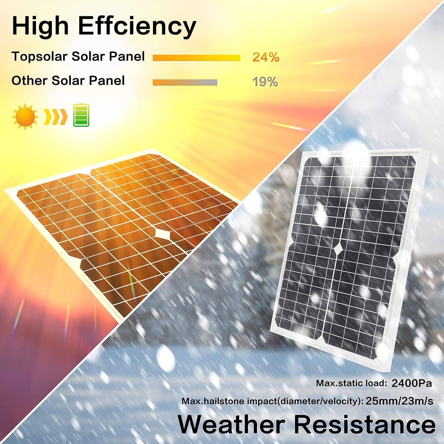 20W 12V Solar Panel Kit With 10A PWM Battery Charger
