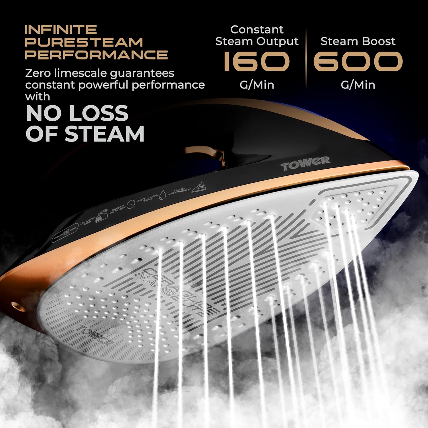 3000W Steam Generator Iron 8 Bar Pressure 1.5L Tank Ceramic Soleplate
