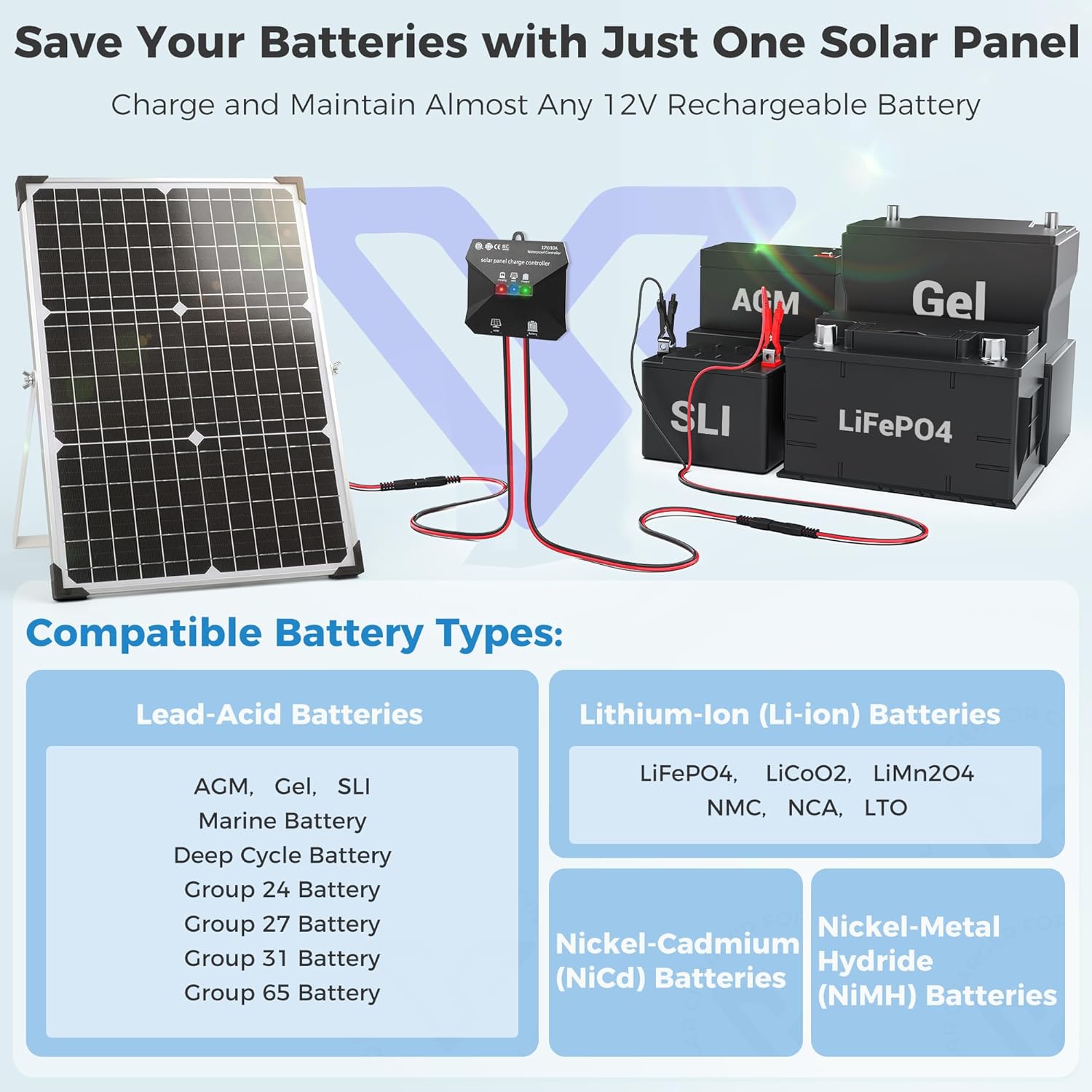 30W Solar Panel Kit 12V MPPT Battery Charger RV Boat