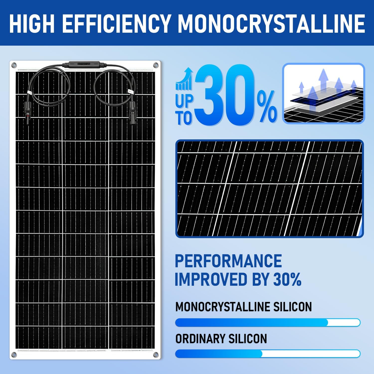 100W Flexible Solar Panel 12V 24V RV Boat Off Grid