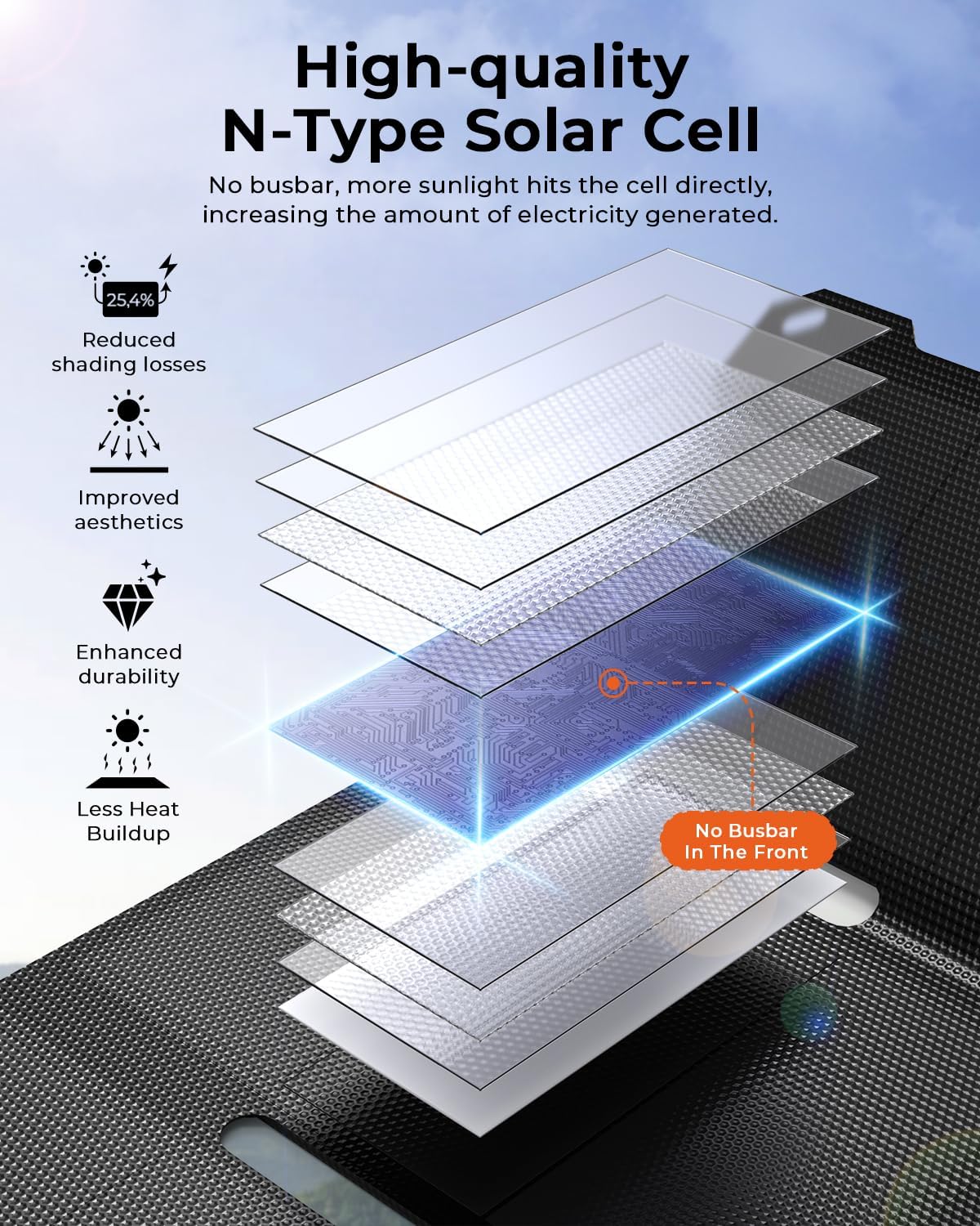 25W Pocket Foldable Solar Charger USB C USB A Waterproof