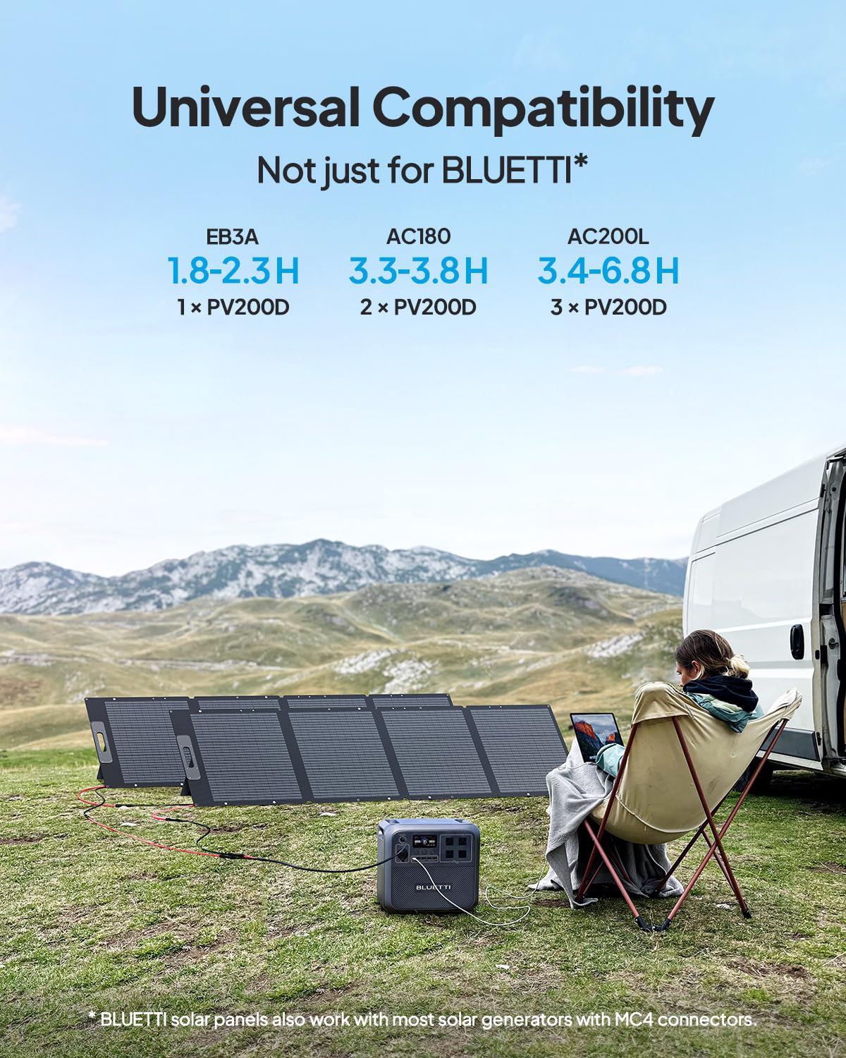 200W Foldable Solar Panel Portable Charger ETFE IP65