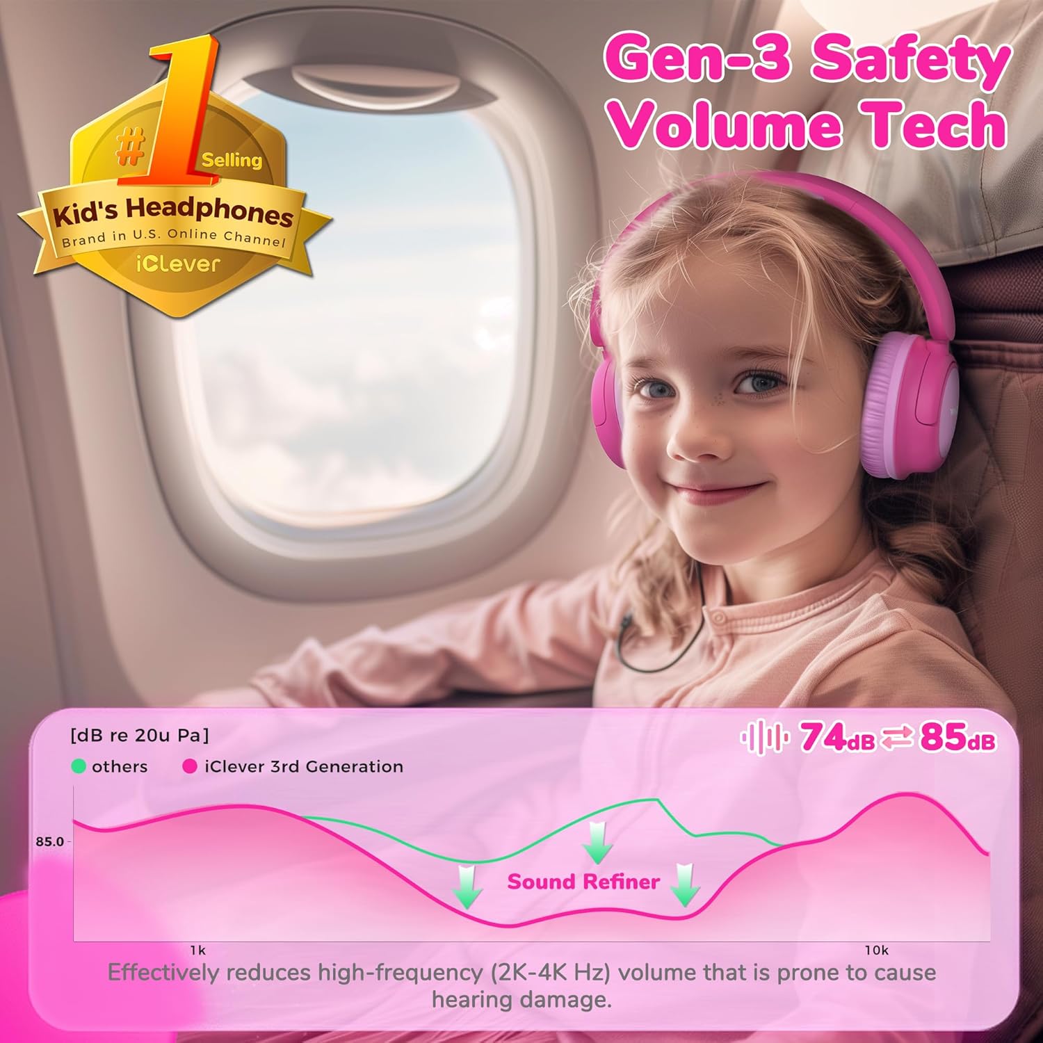 Kids Bluetooth Headphones Safe Volume 60 Hour Battery With Mic