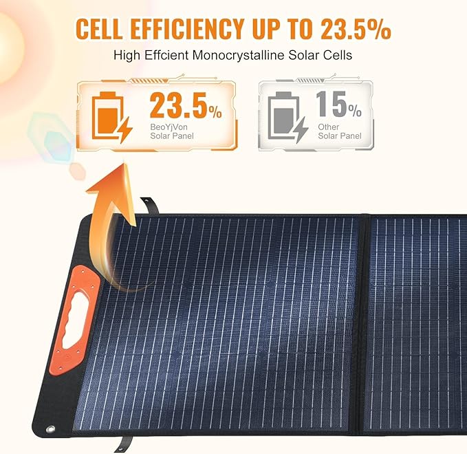 100W Foldable Solar Panel USB C QC3 Portable Charger Camping