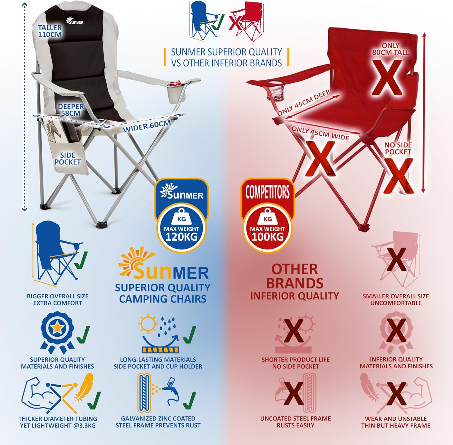 Padded Folding Camping Chairs 2 Pack Cup Holder Black Grey