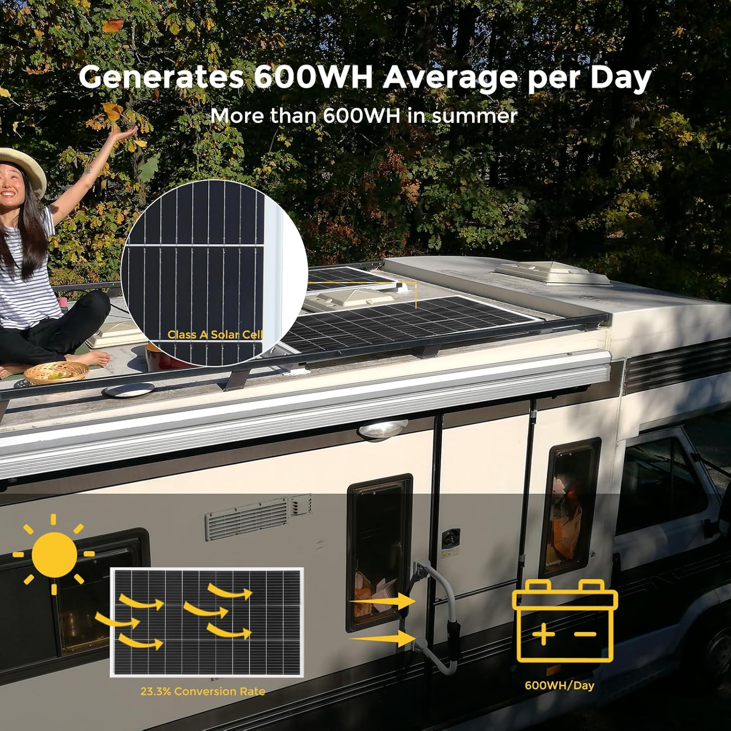 150W Mono Solar Panel With 10A Charge Controller 12V Off Grid