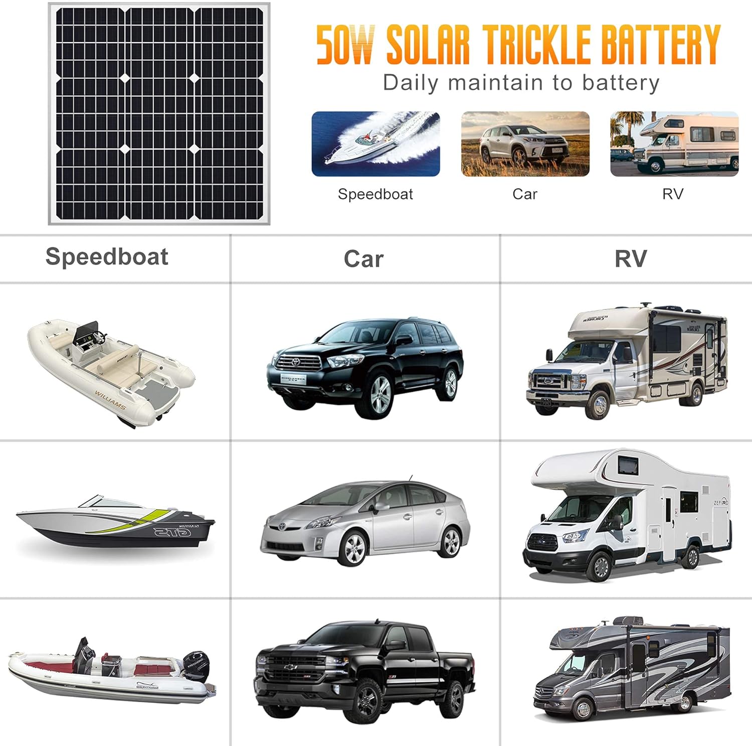 50W 12V Solar Panel Kit Trickle Charger Waterproof Controller