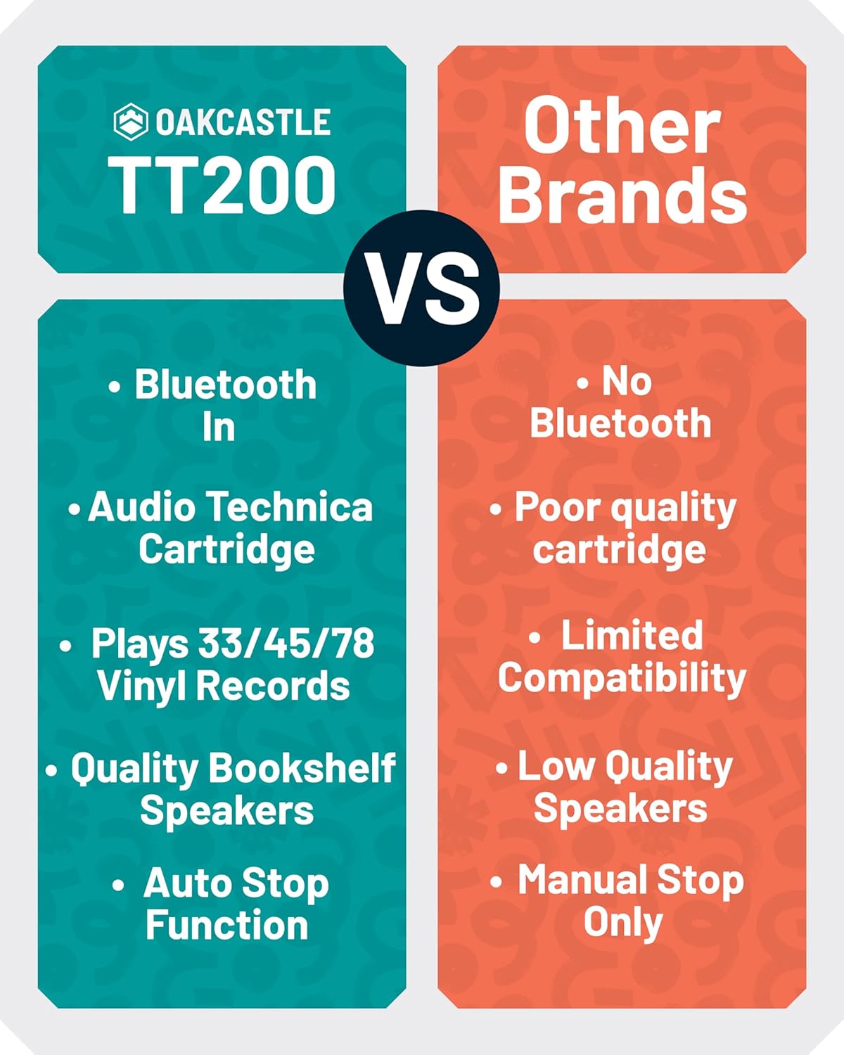Vinyl Record Player Turntable with Speakers Bluetooth AUX 33/45/78RPM