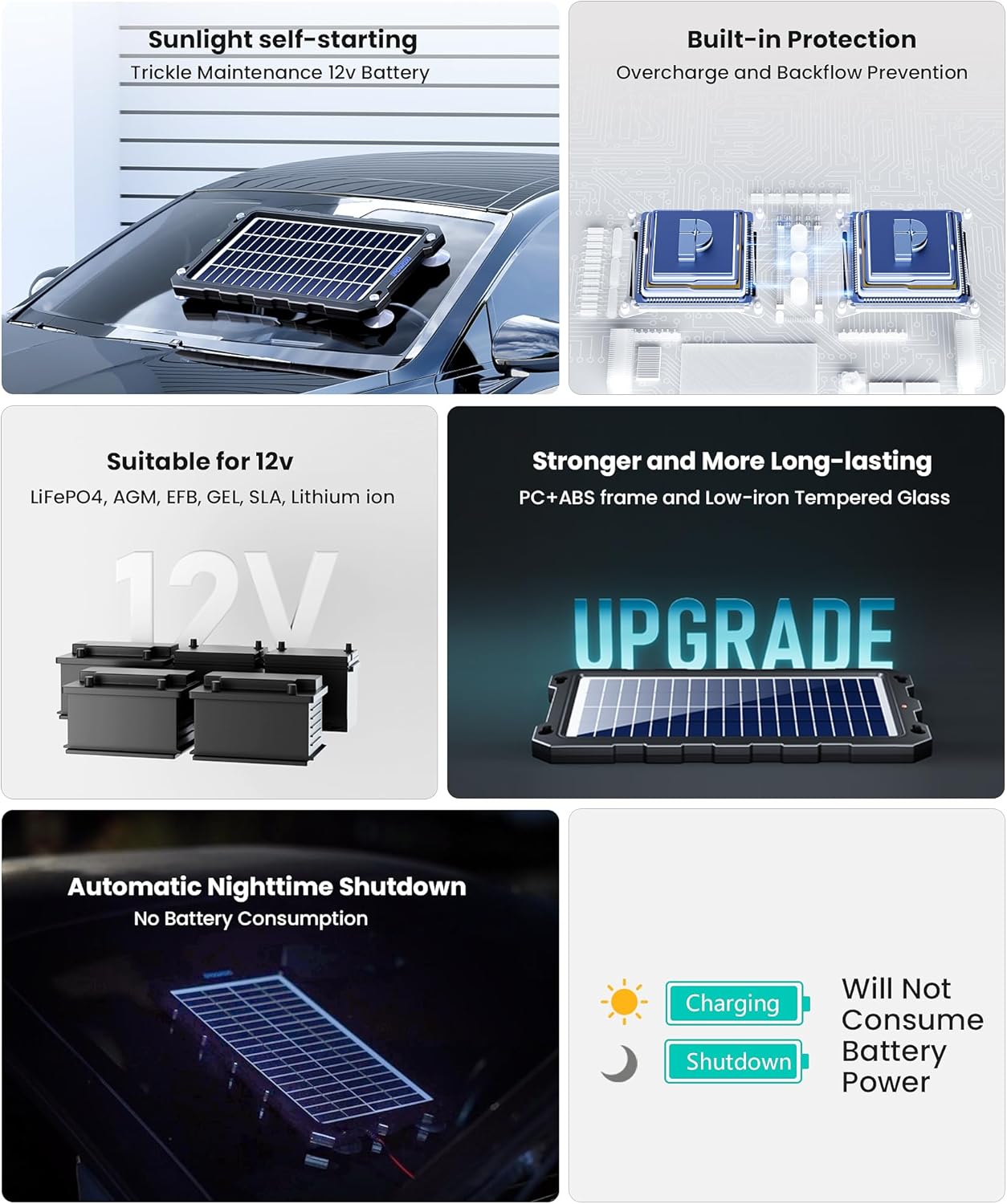 12V Solar Battery Charger 7.5W Trickle Maintainer Waterproof