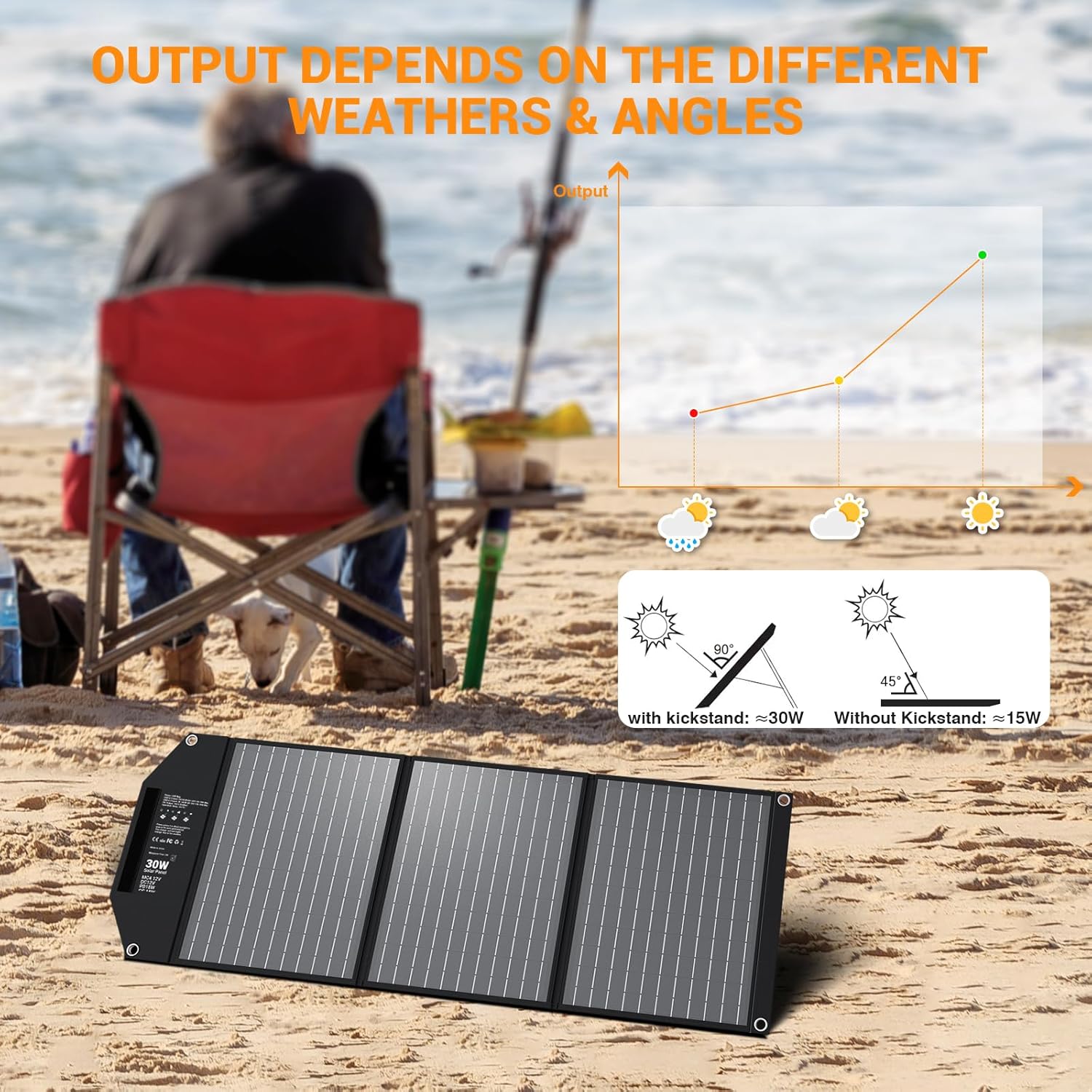 30W Portable Solar Panel Foldable USB C USB A Charger Camping