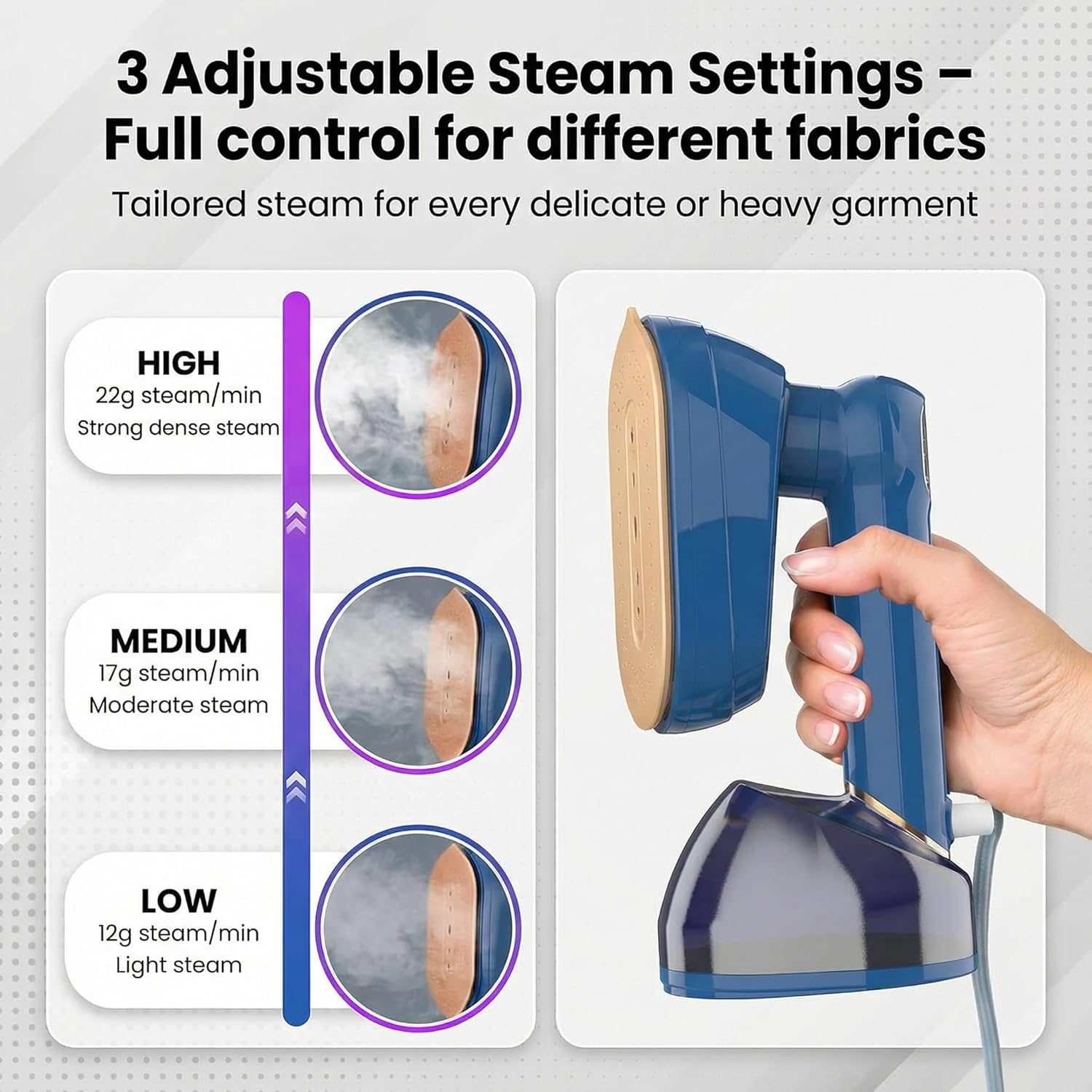 Handheld Garment Steamer Fast Heat 20s 230ml Travel Iron
