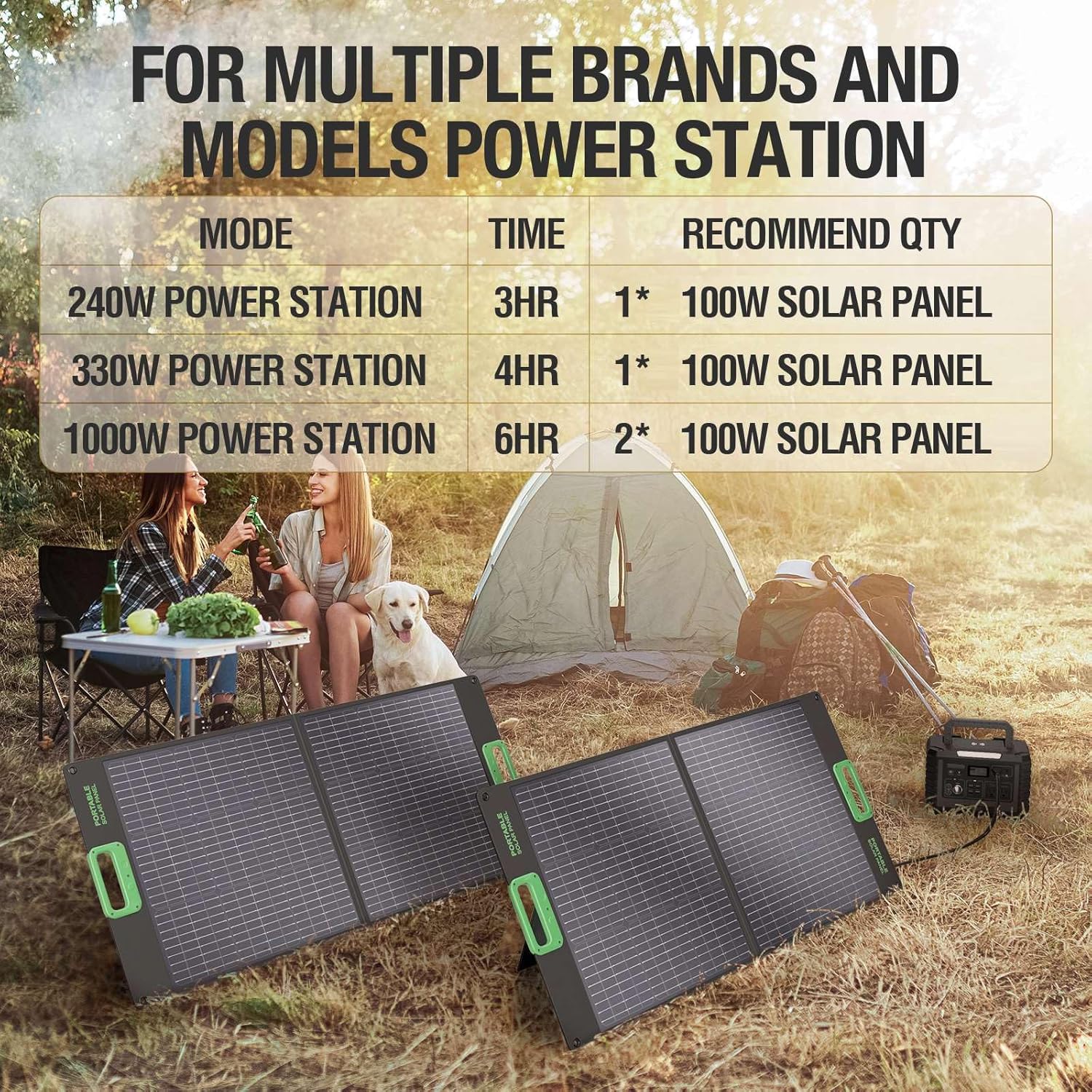100W Portable Foldable Solar Panel 20V Power Station RV