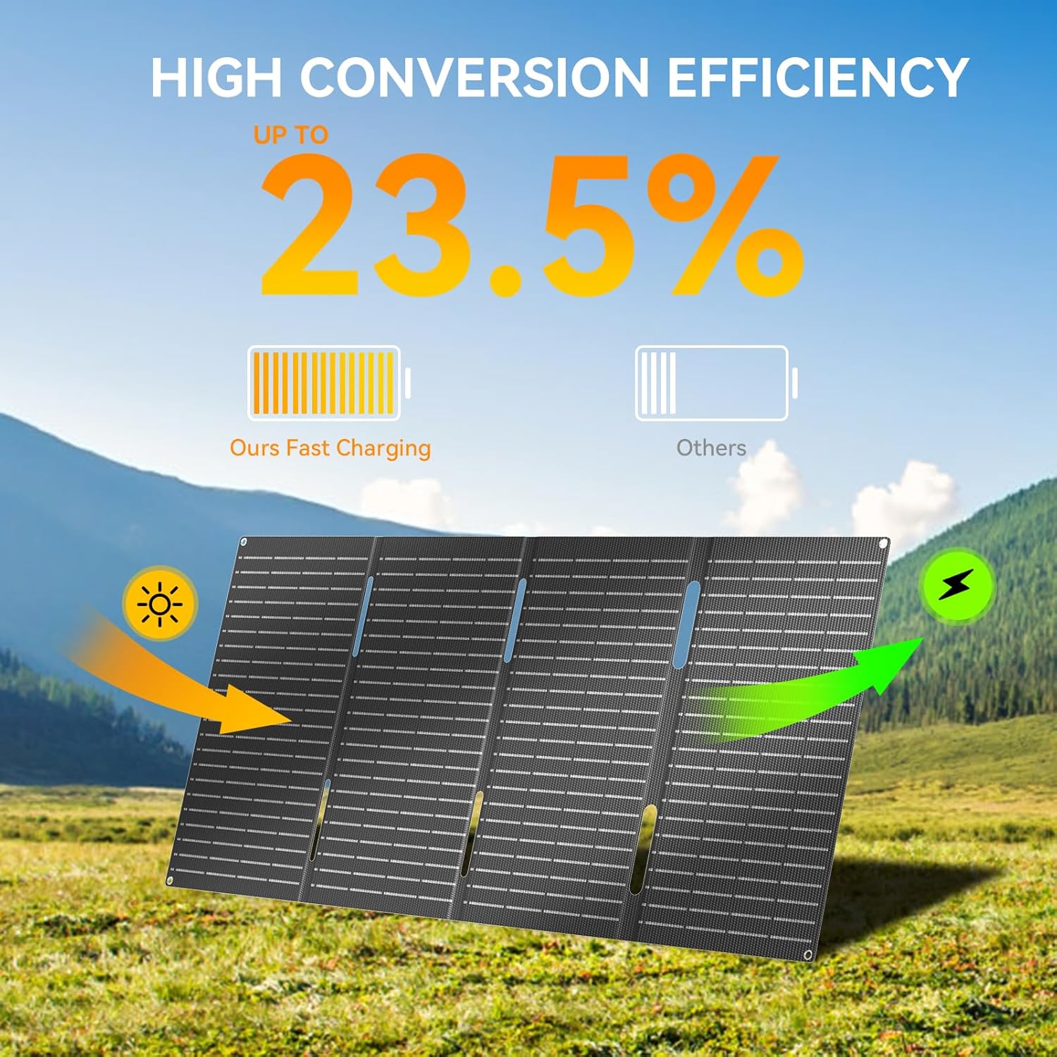 60W Foldable Solar Panel Charger Portable USB C USB A Camping Power