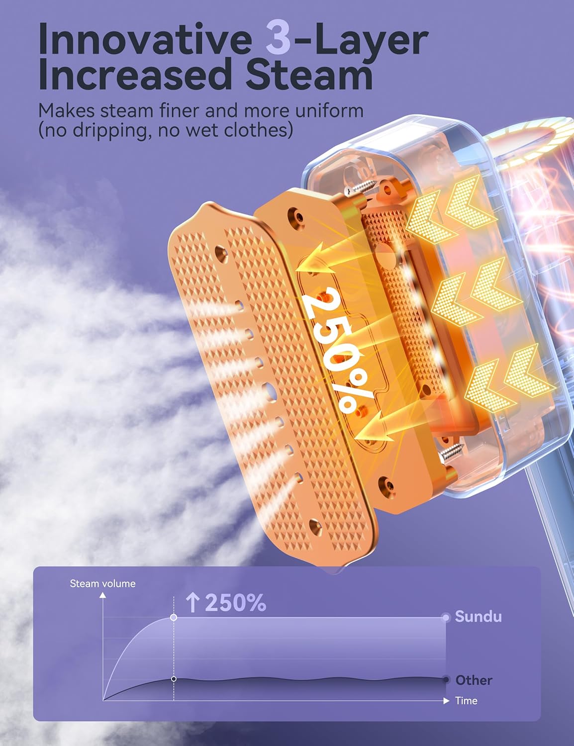 Portable Clothes Steamer Iron 2 in 1 Travel Garment Steamer Fast Heat LED