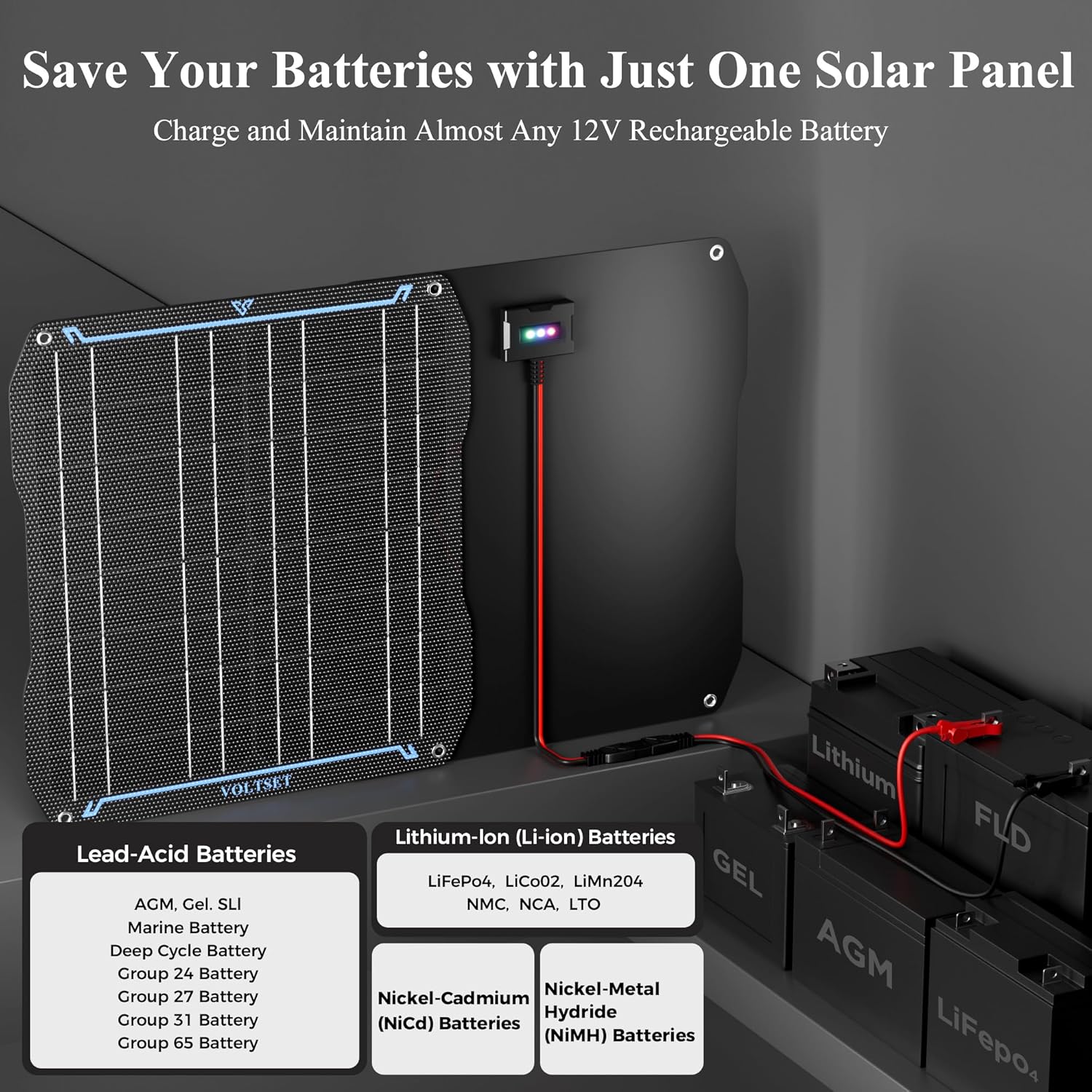 20W Solar Car Battery Charger 12V Waterproof Trickle Charger