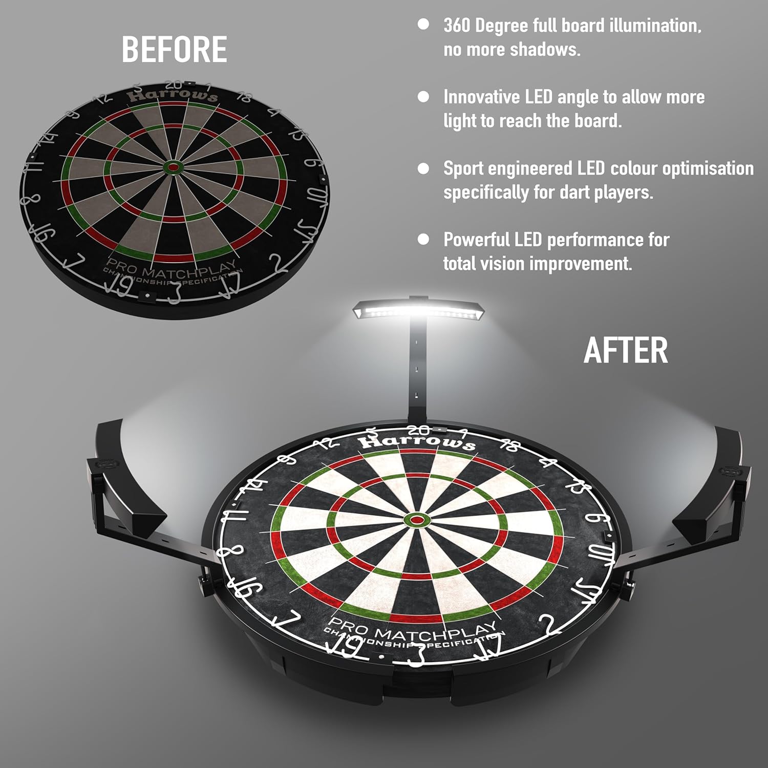 Dartboard LED Ring Light 360 Shadowless Lighting Universal Fit