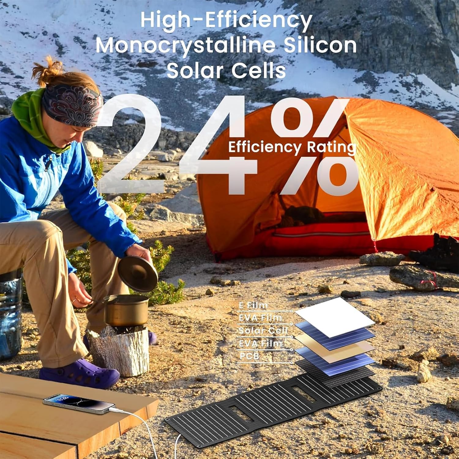 20W Foldable Solar Panel Charger USB C USB A IP67