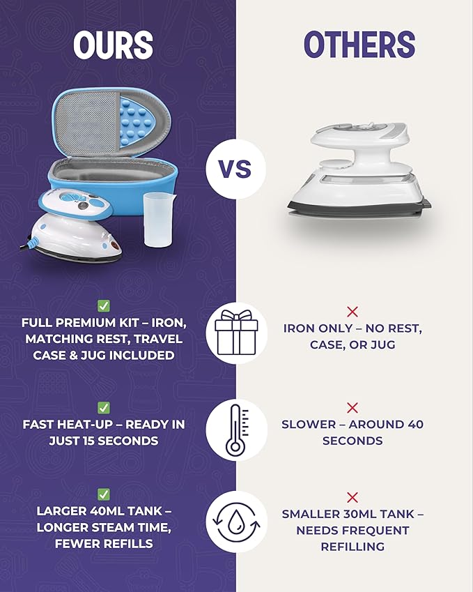 Mini Travel Steam Iron Portable Lightweight Craft Clothes Iron Kit