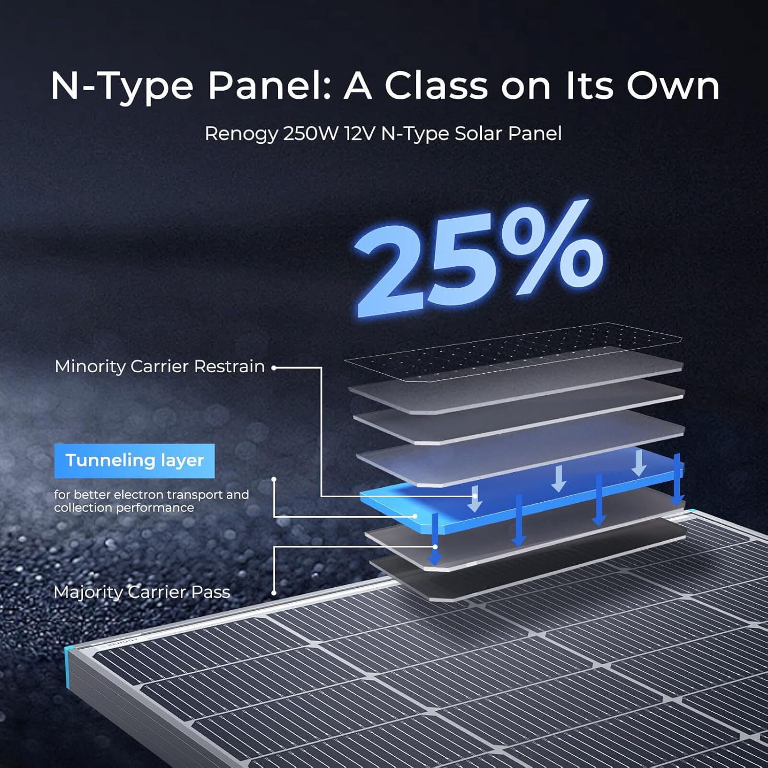 250W Bifacial Solar Panel 12V High Efficiency 25 RV Roof Farm