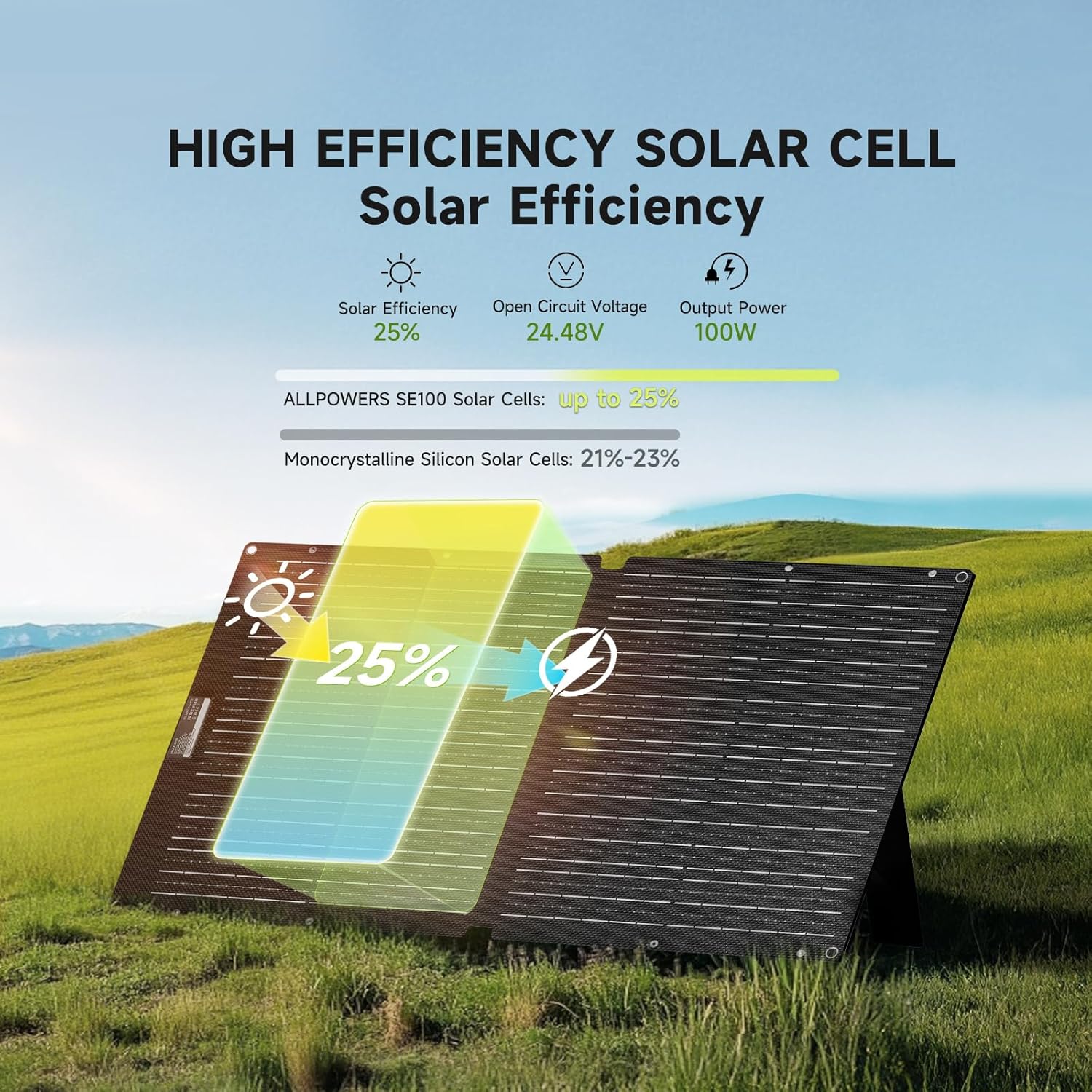100W Foldable Solar Panel 25 Efficiency IP68 Portable