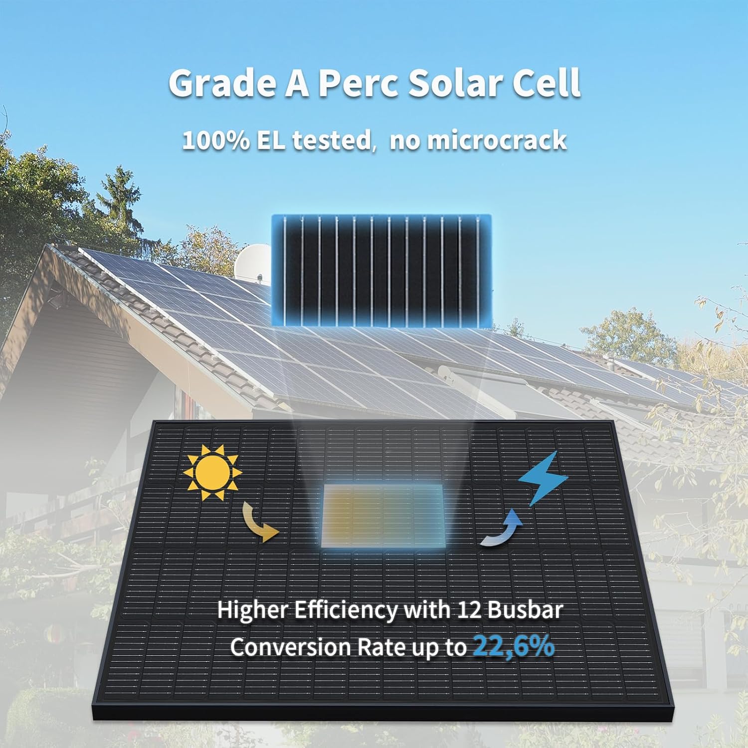 200W Solar Panel Mono High Efficiency 12V RV Boat Off Grid