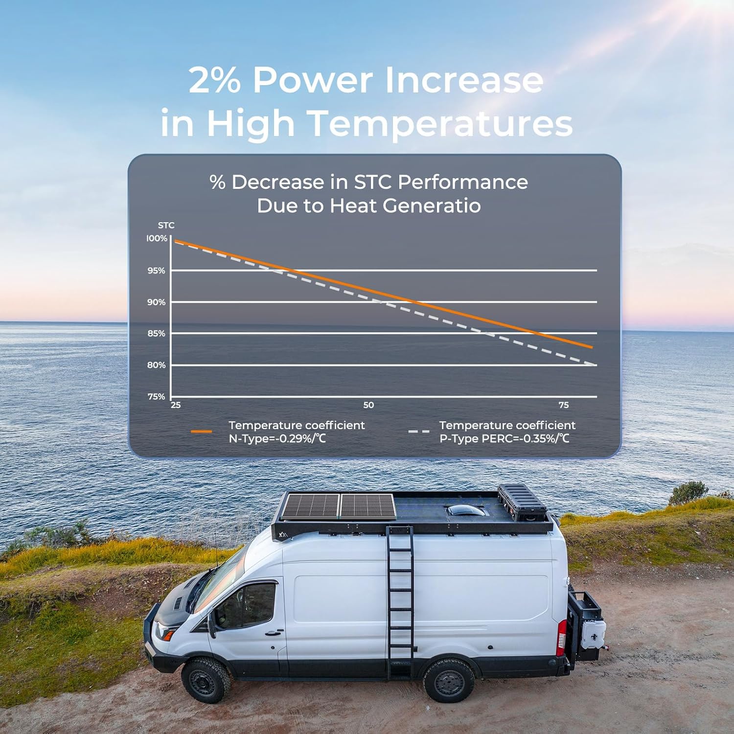 175W N Type Solar Panel 12V 25 Efficiency RV Marine