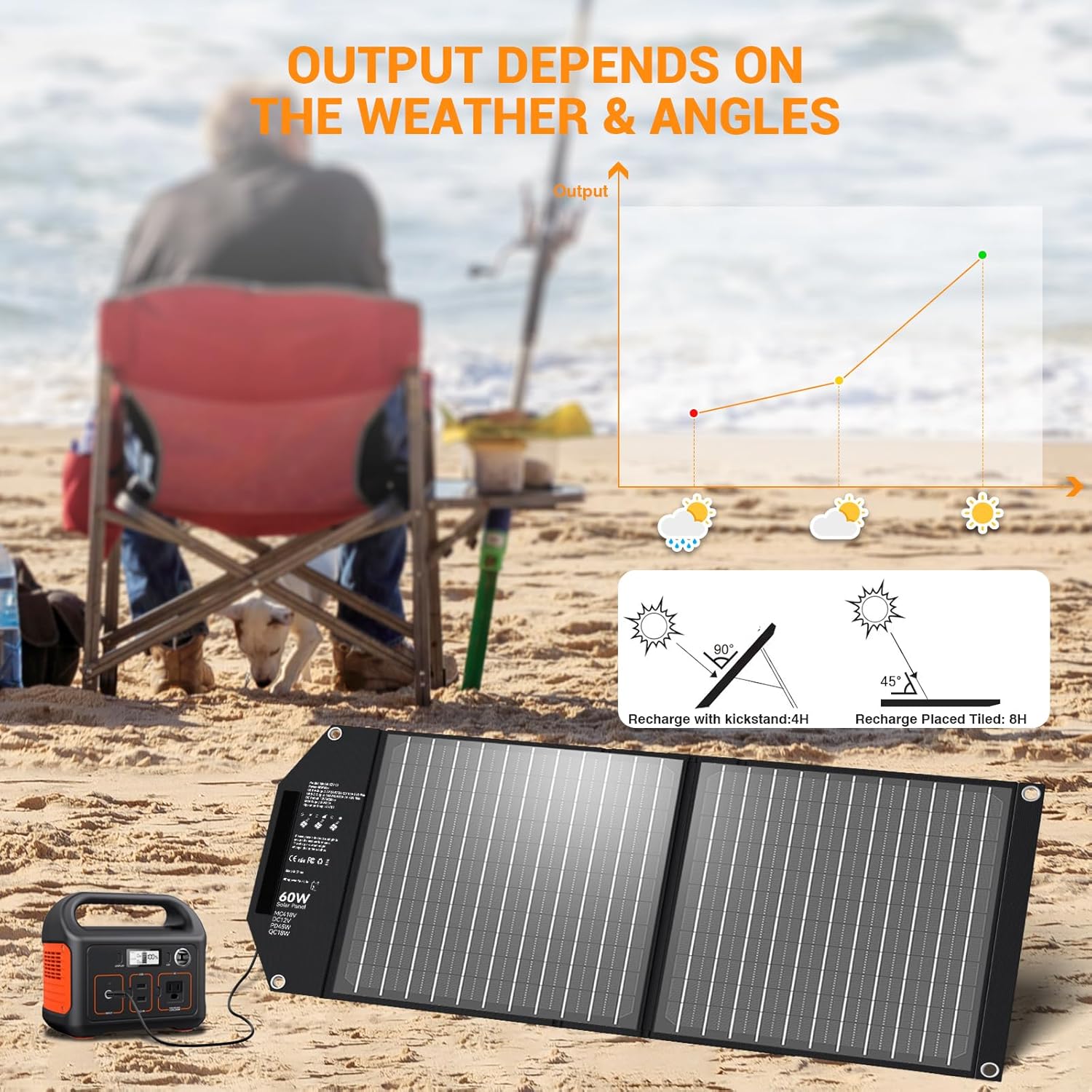100W Portable Foldable Solar Panel USB C MC4 Camping Charger