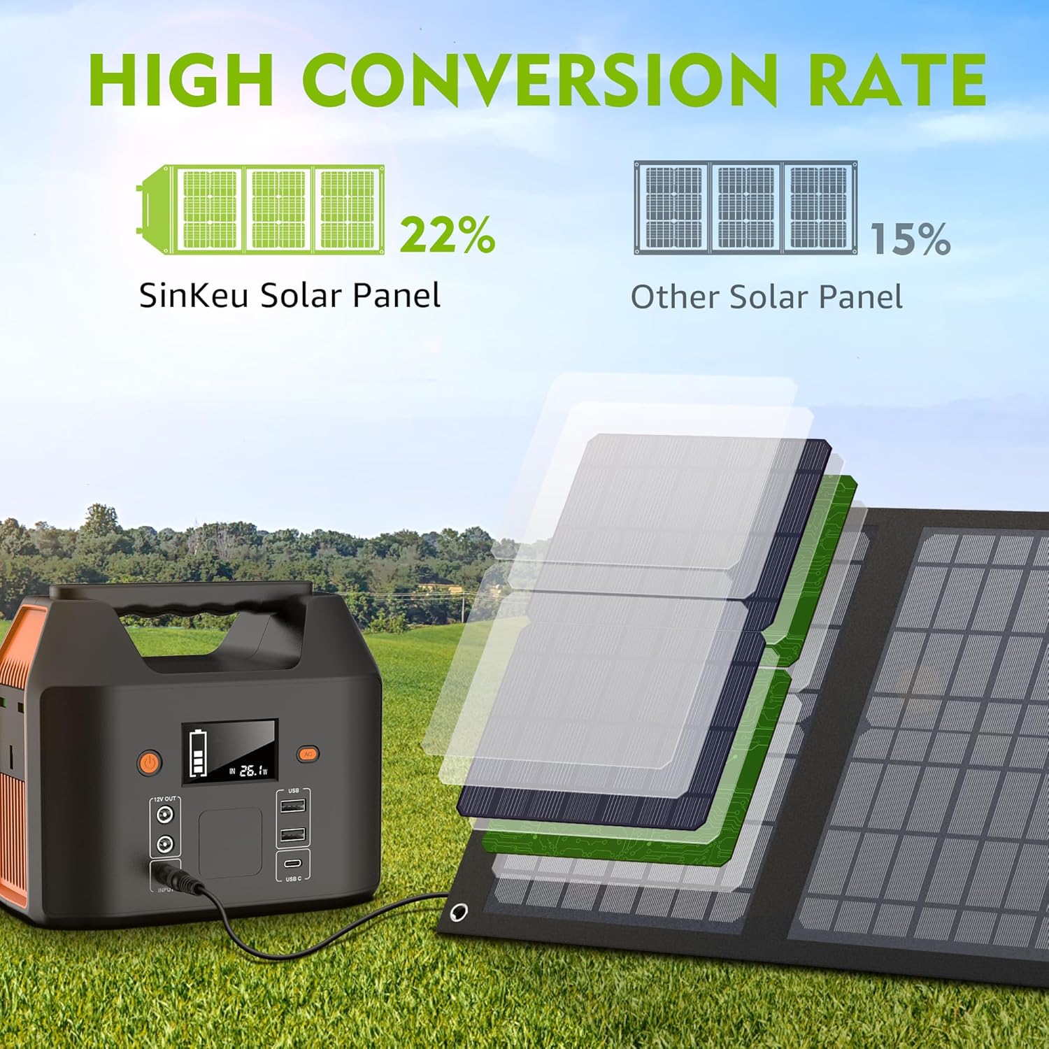 40W Foldable Solar Charger USB C DC Camping Power Station