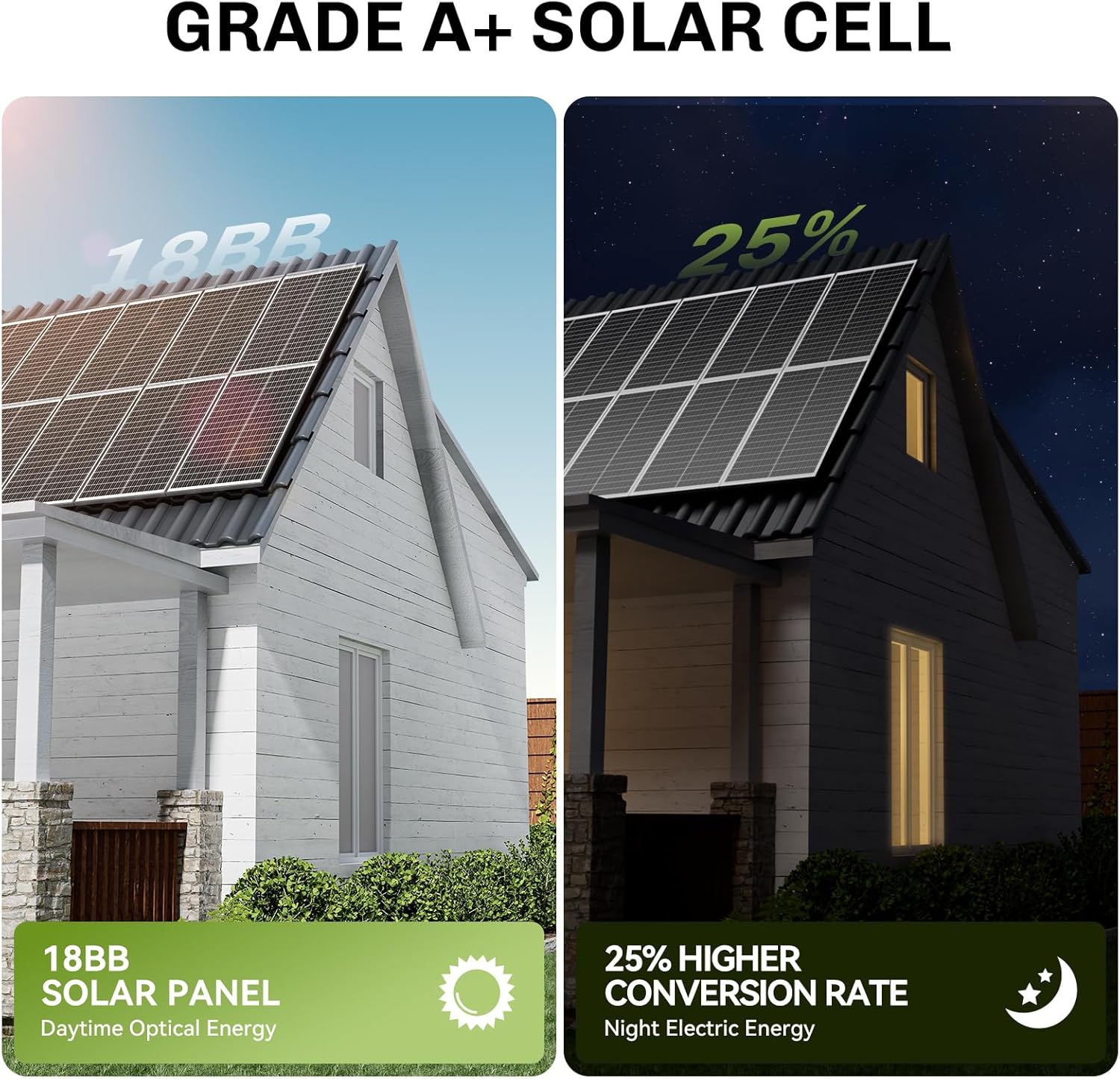 200W Solar Panel Kit 2 x 100W Mono IP68 MC4 Off Grid