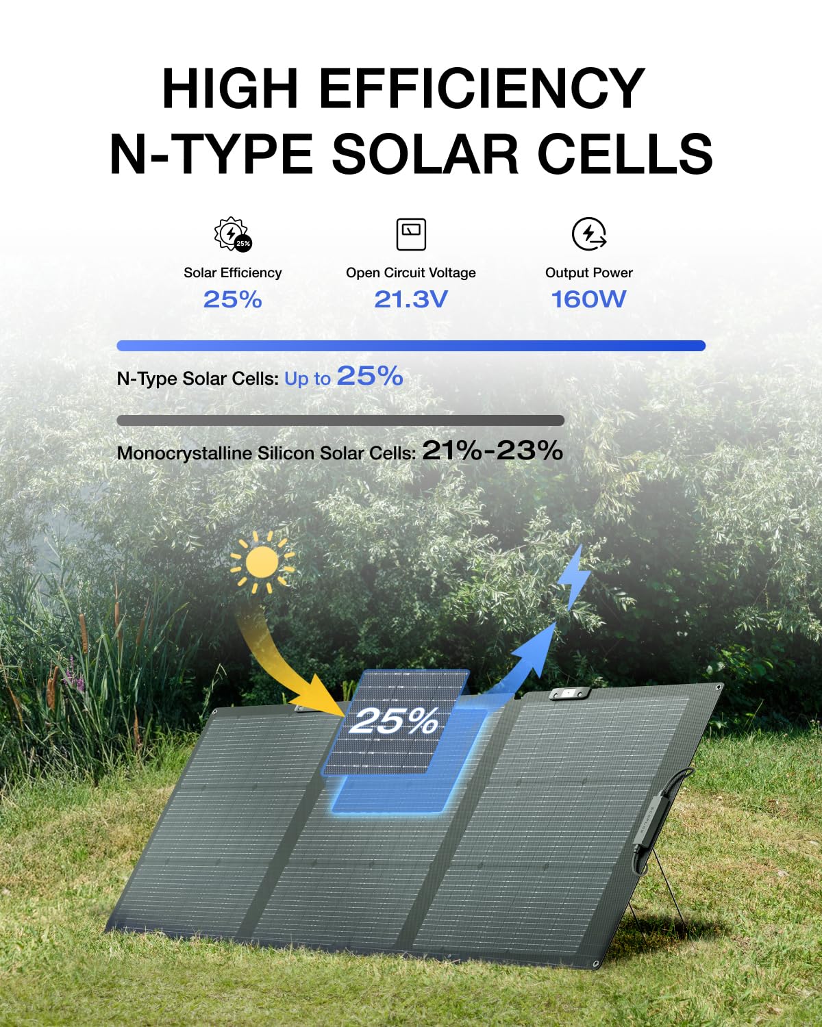 160W Portable Solar Panel Foldable Charger 25 Percent Efficiency IP68