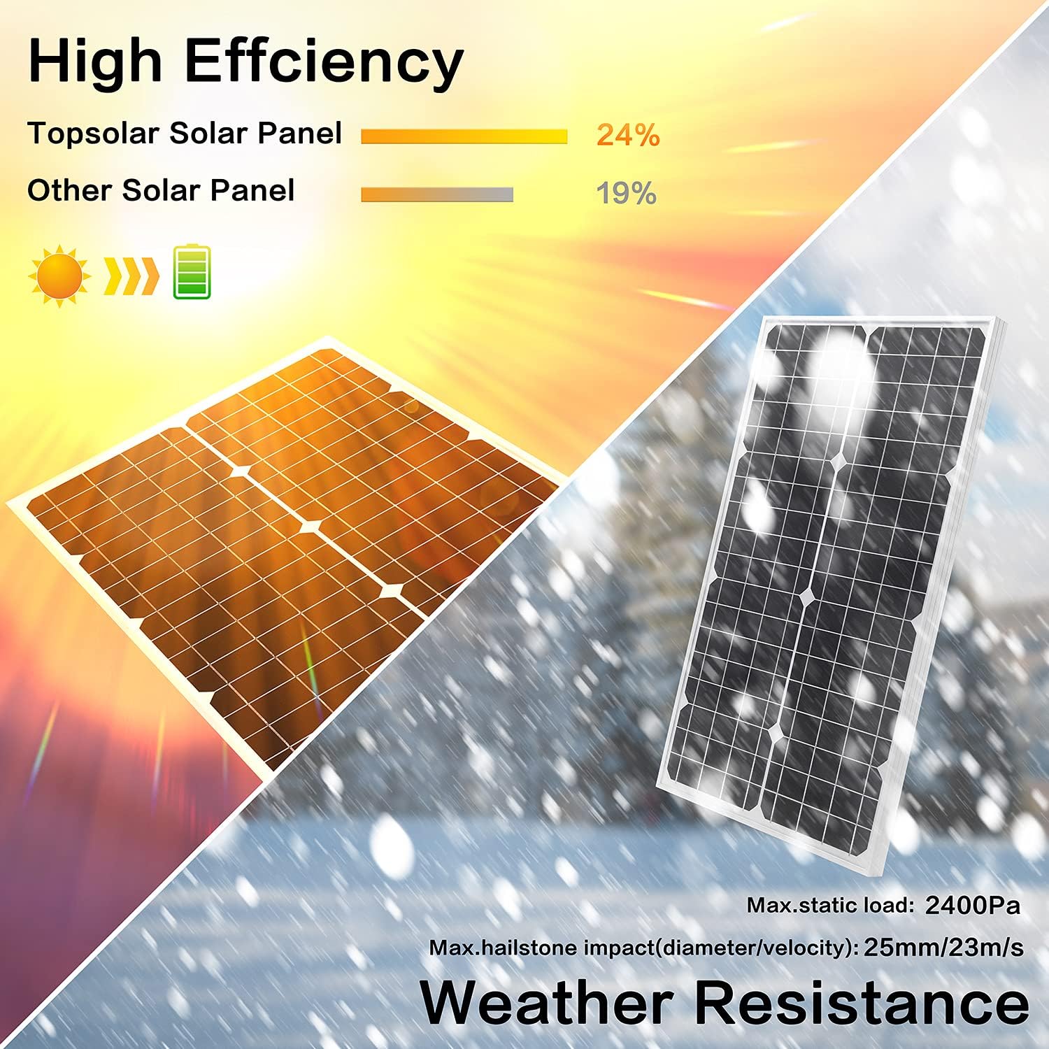 30W 12V Solar Panel Kit Battery Charger Controller RV Boat