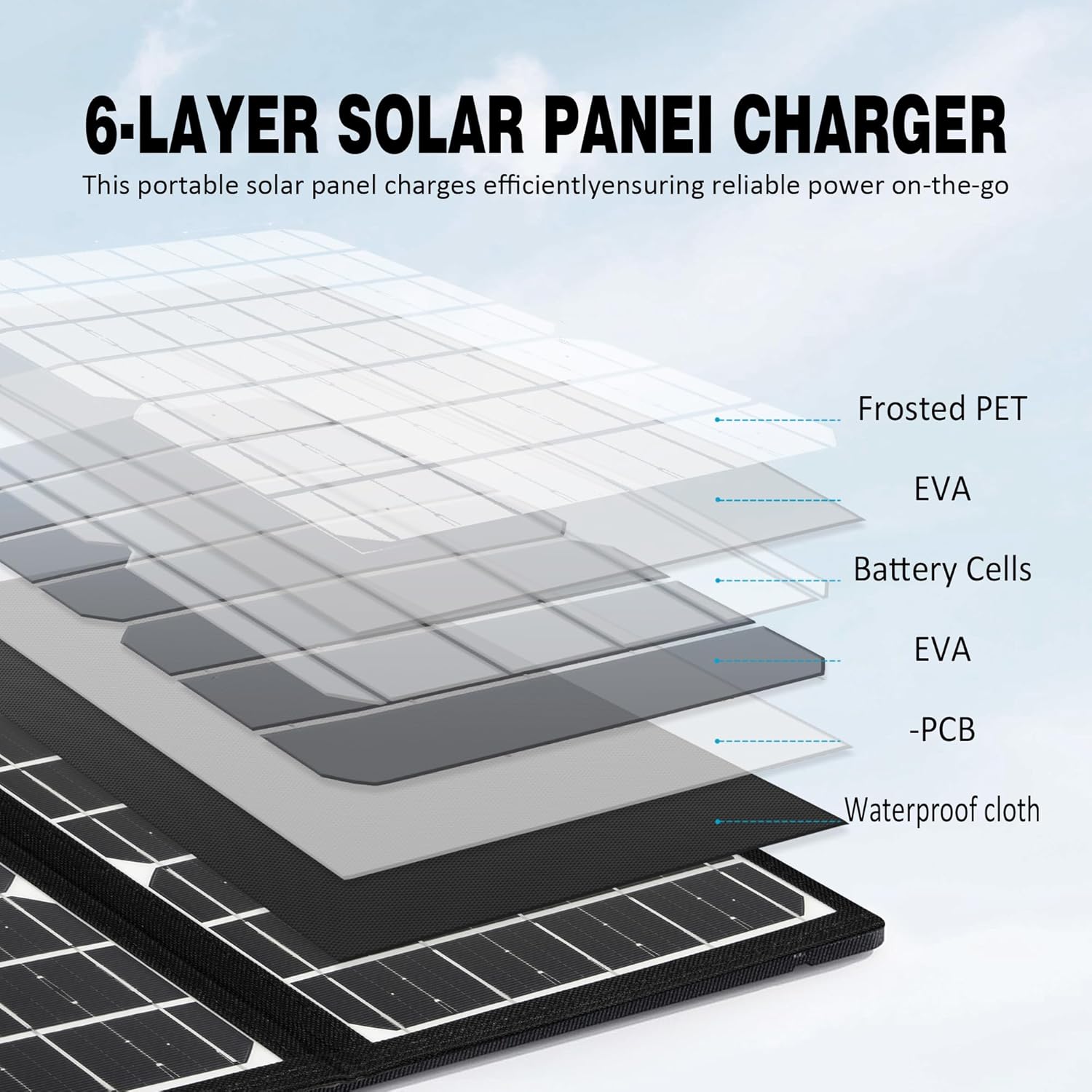 30W Foldable Solar Panel USB DC Portable Charger Camping