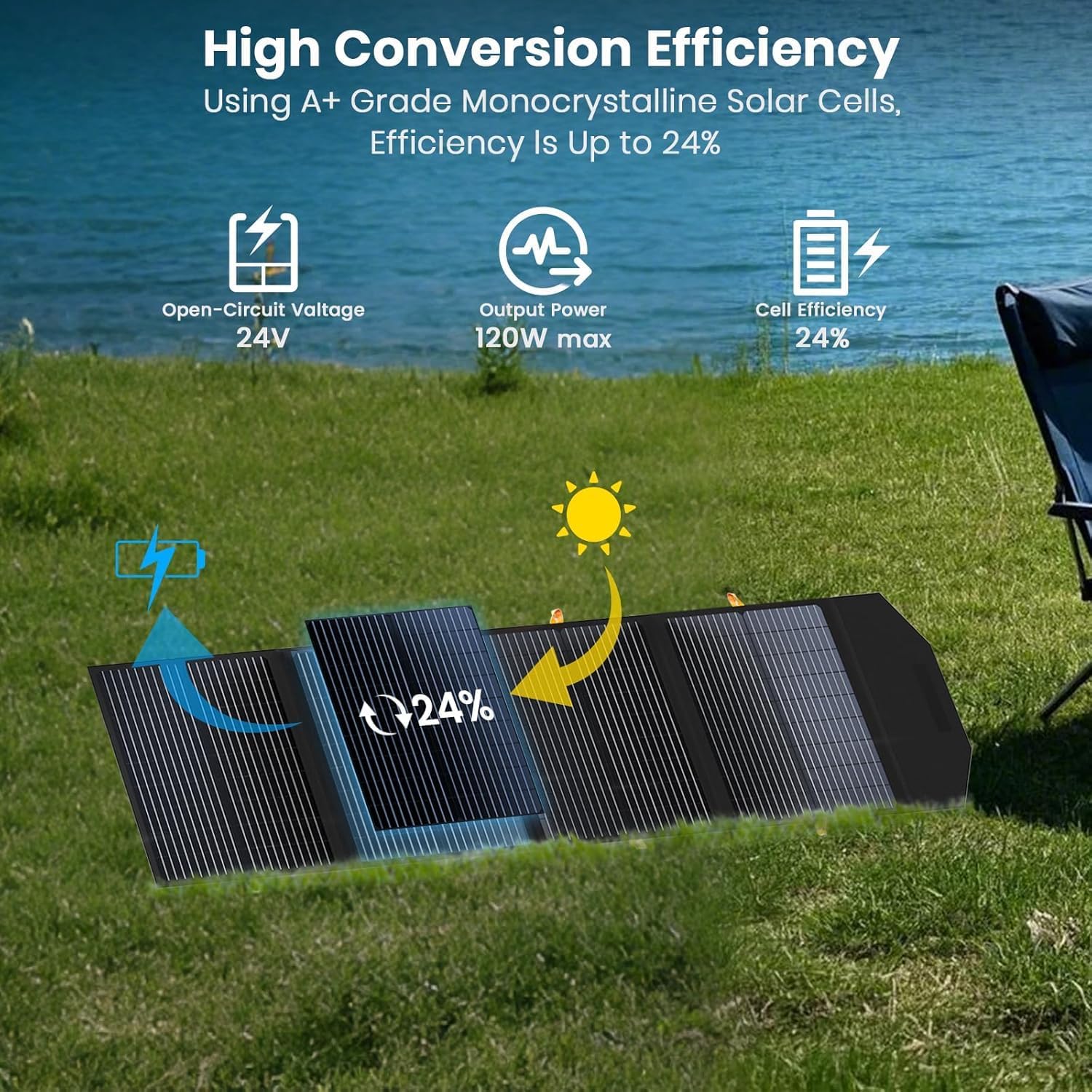 120W Foldable Solar Panel Charger USB-C Portable Camping Power