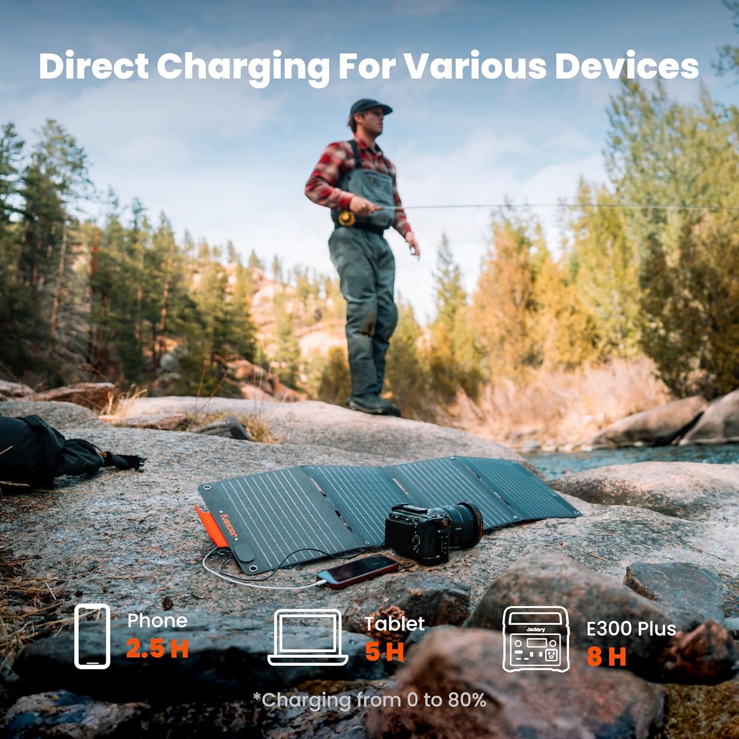 40W Mini Foldable Solar Panel USB C USB A Camping Charger