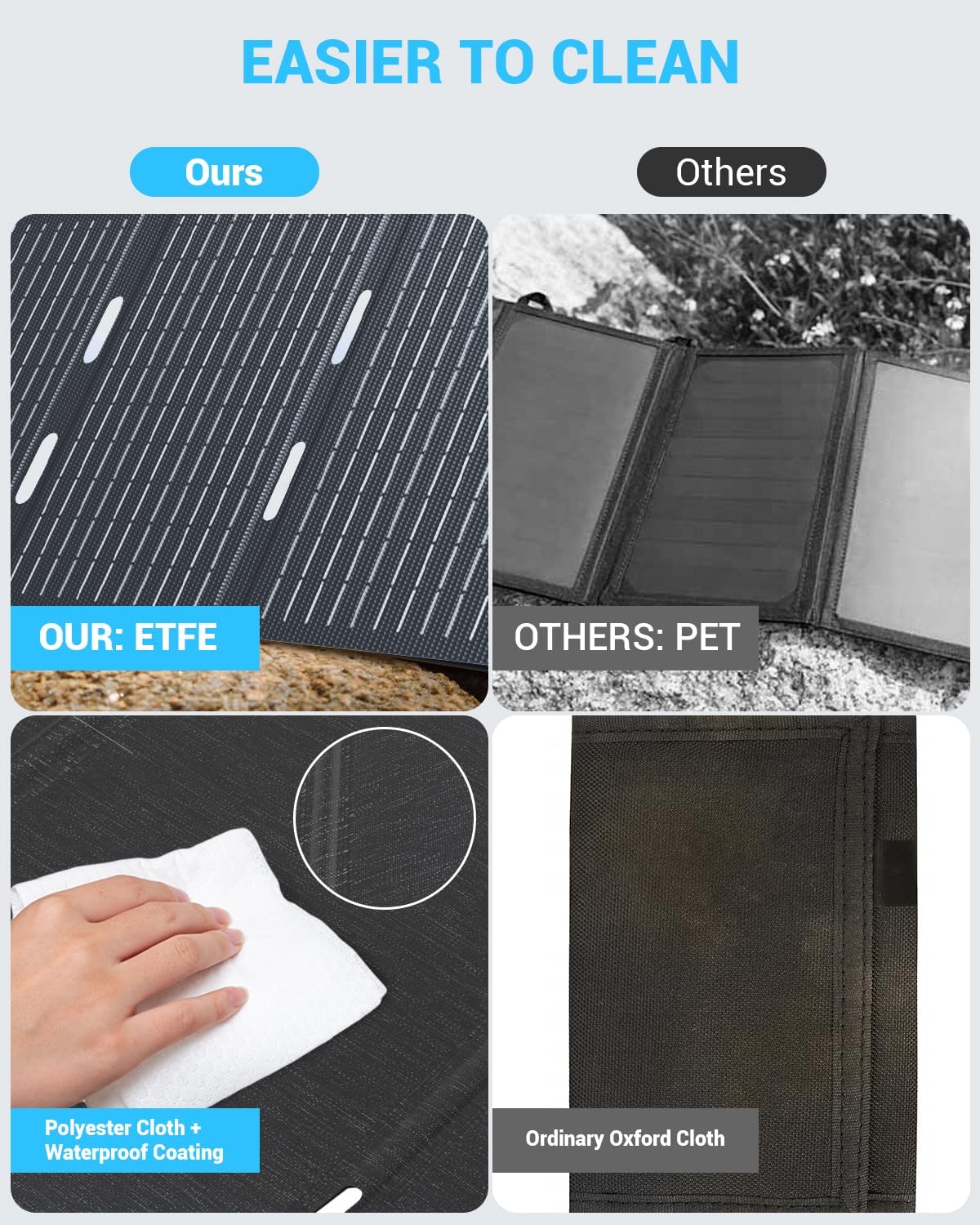30W Foldable Solar Charger USB C USB A Camping Backpack