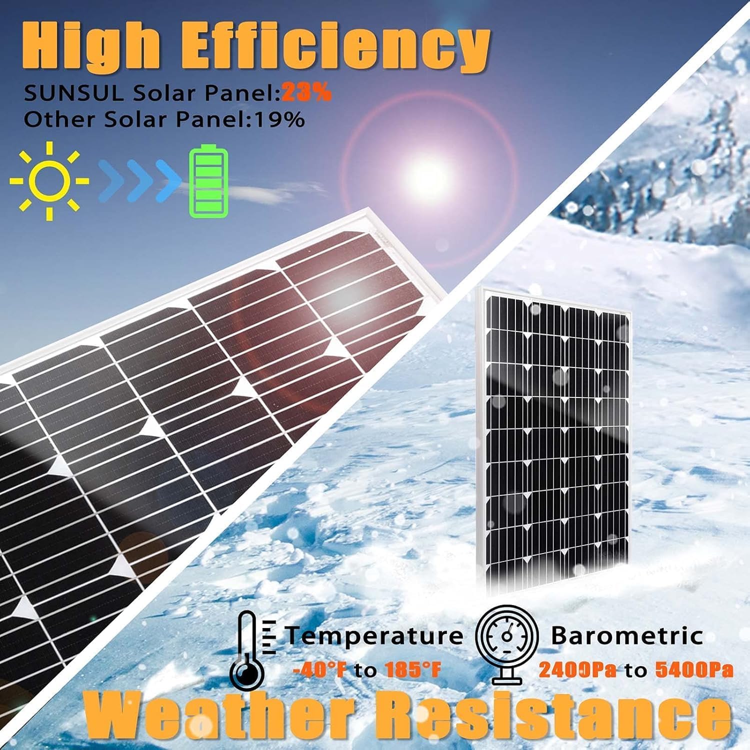 240W Solar Panel Kit 12V 2x120W Controller RV Boat Off Grid