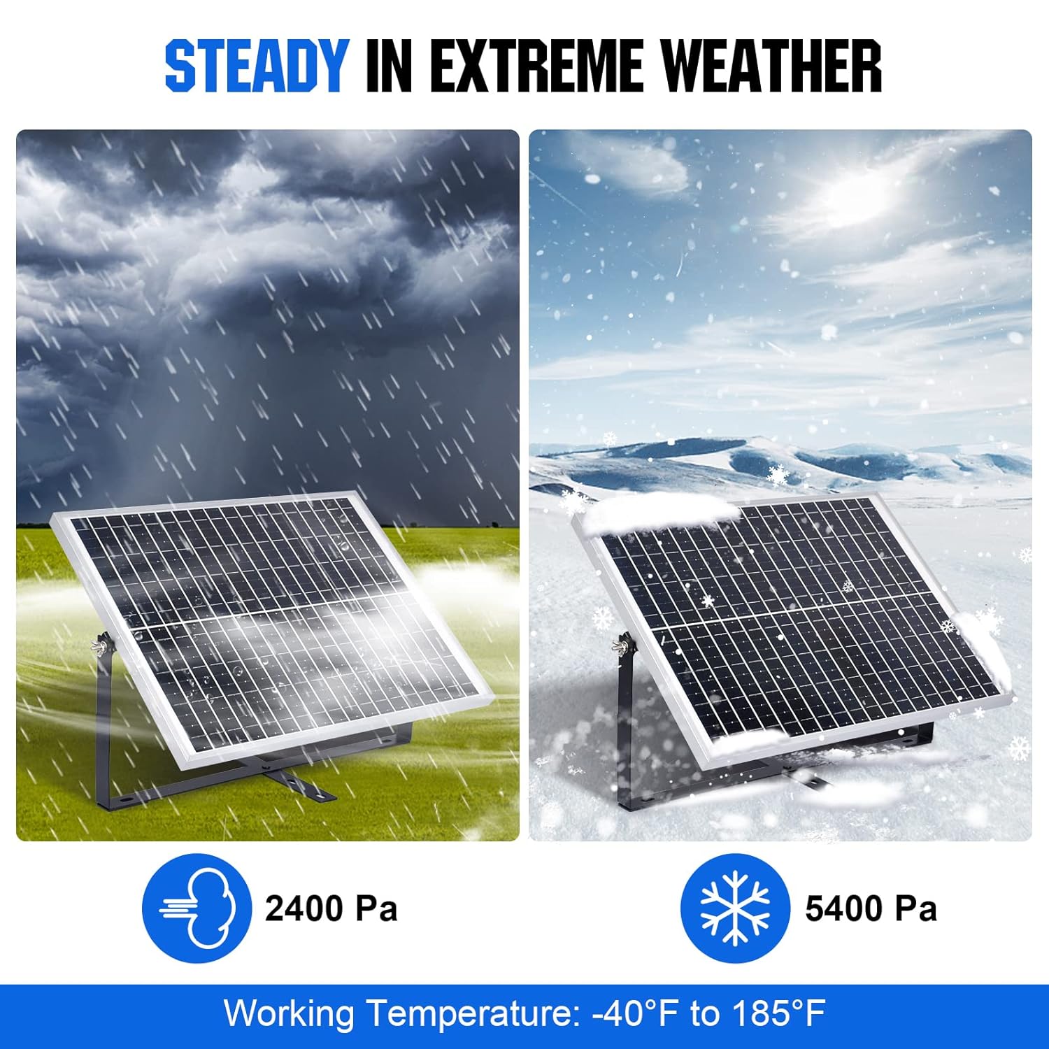 25W 12V Solar Panel Kit 8Ah Battery 10A Controller