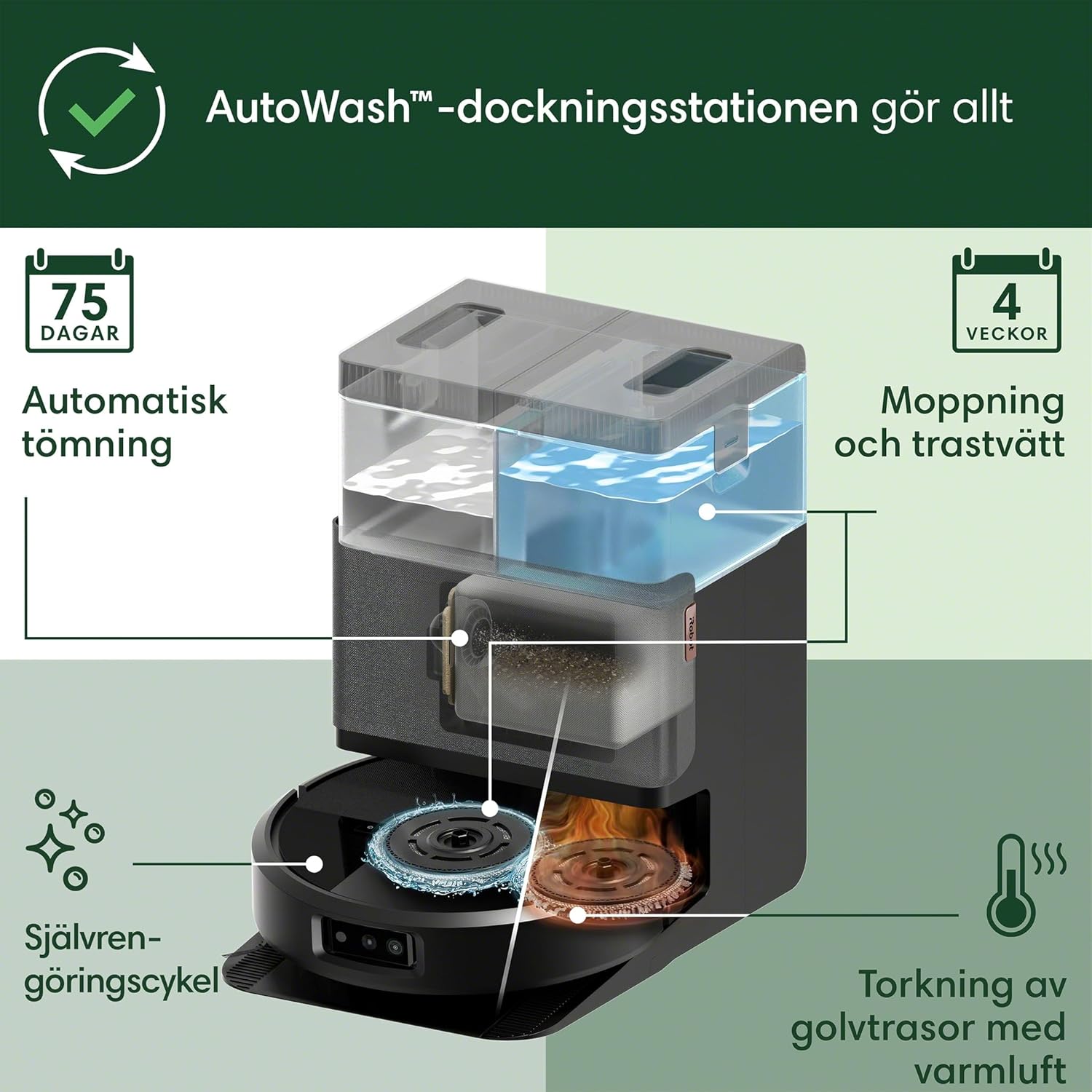 Robot Vacuum Mop Self Empty Auto Wash LiDAR AI Pet Hair