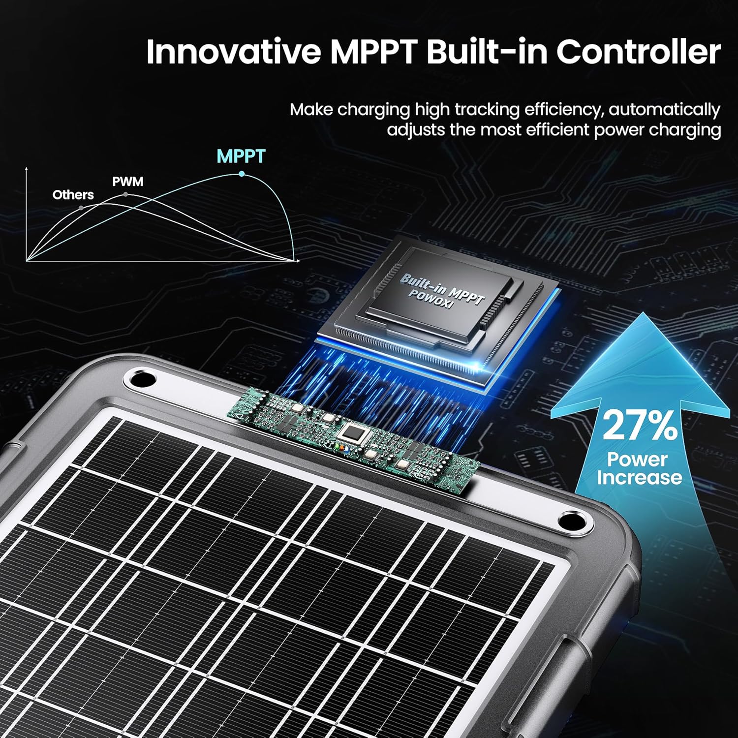 15W Solar Battery Charger 12V MPPT Car RV Boat Maintainer