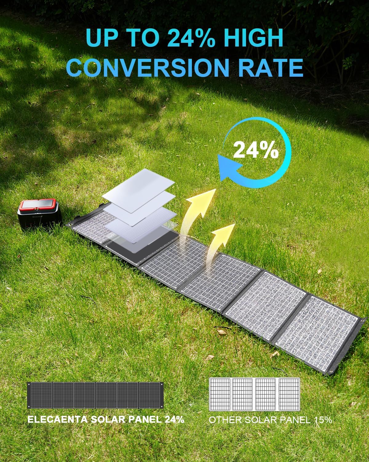 60W Foldable Solar Charger PD45W QC3 USB C DC Travel