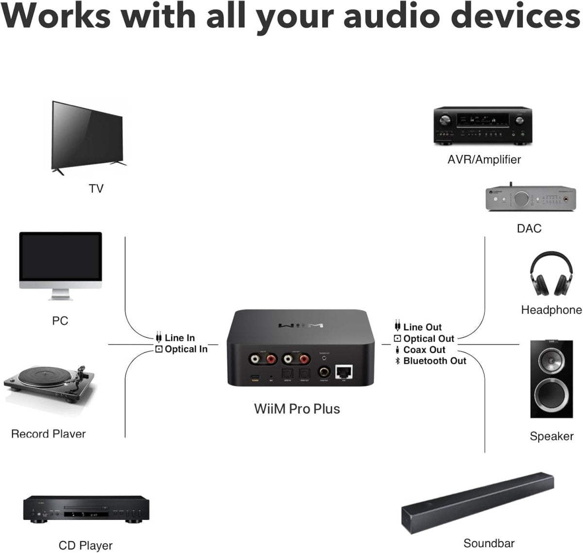 AirPlay 2 Hi - Res Audio Streamer DAC Alexa Google Cast WiFi - Kwikley