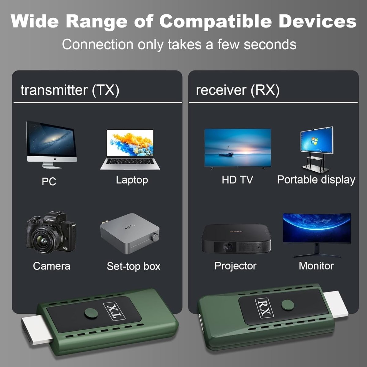 Black 4K Wireless HDMI Transmitter & Receiver Kit 1080P 100FT 5G - Kwikley
