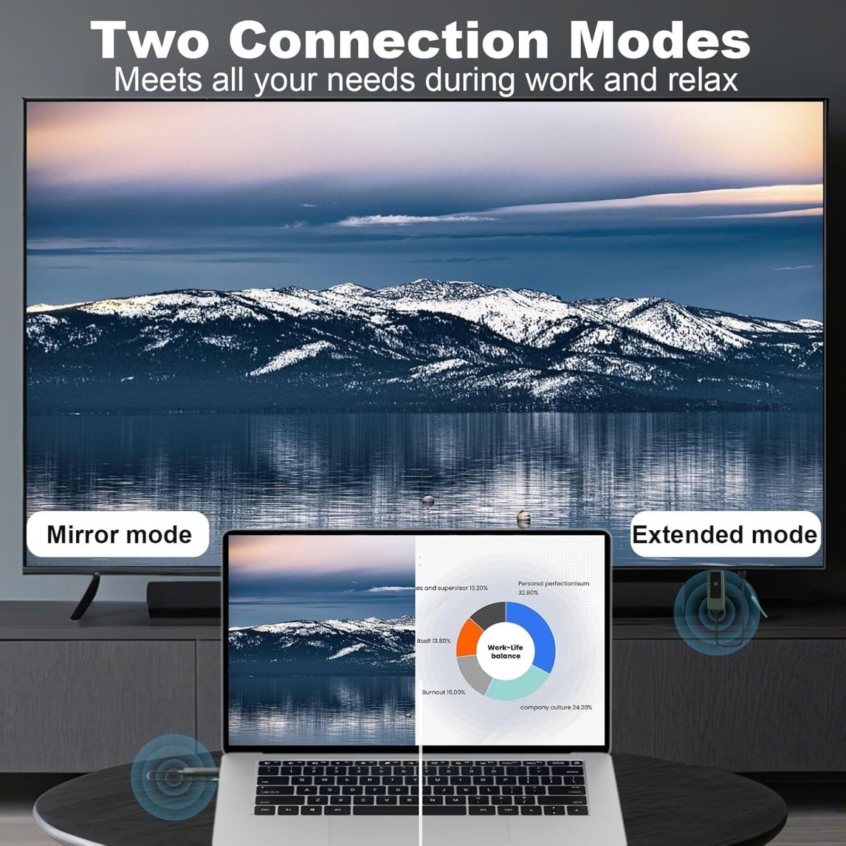 Black 4K Wireless HDMI Transmitter & Receiver Kit 1080P 100FT 5G - Kwikley